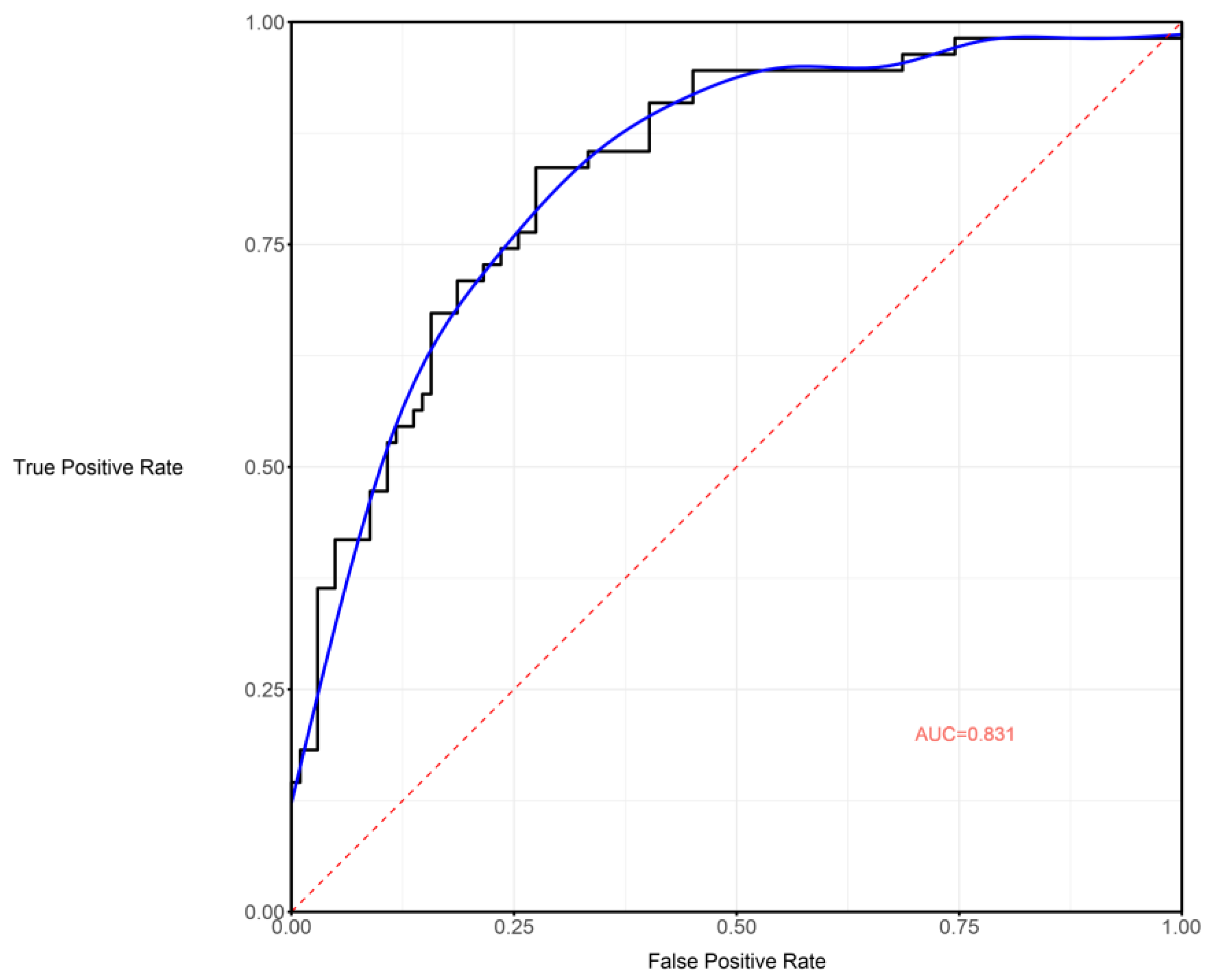 Cancers 17 00758 g005