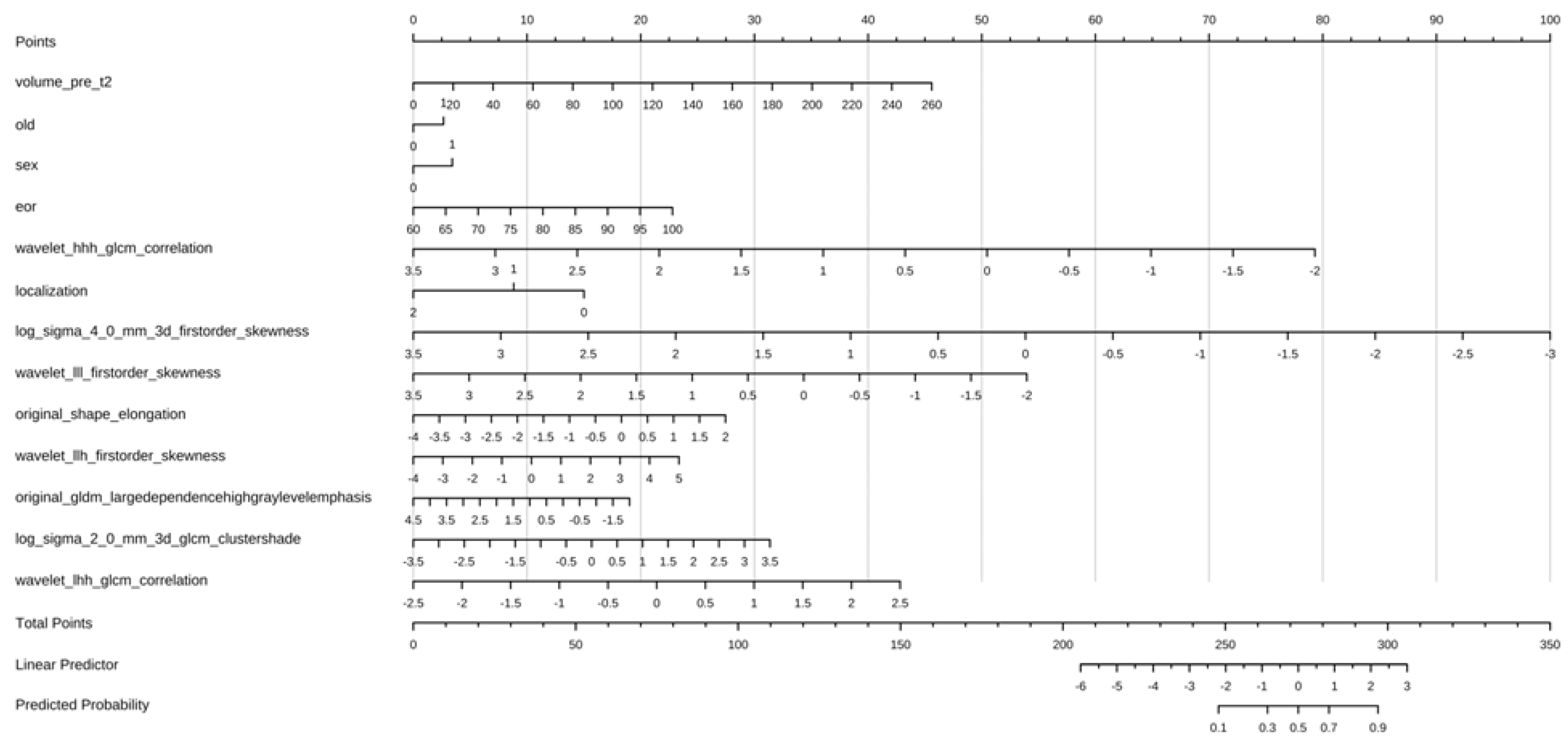 Cancers 17 00758 g006