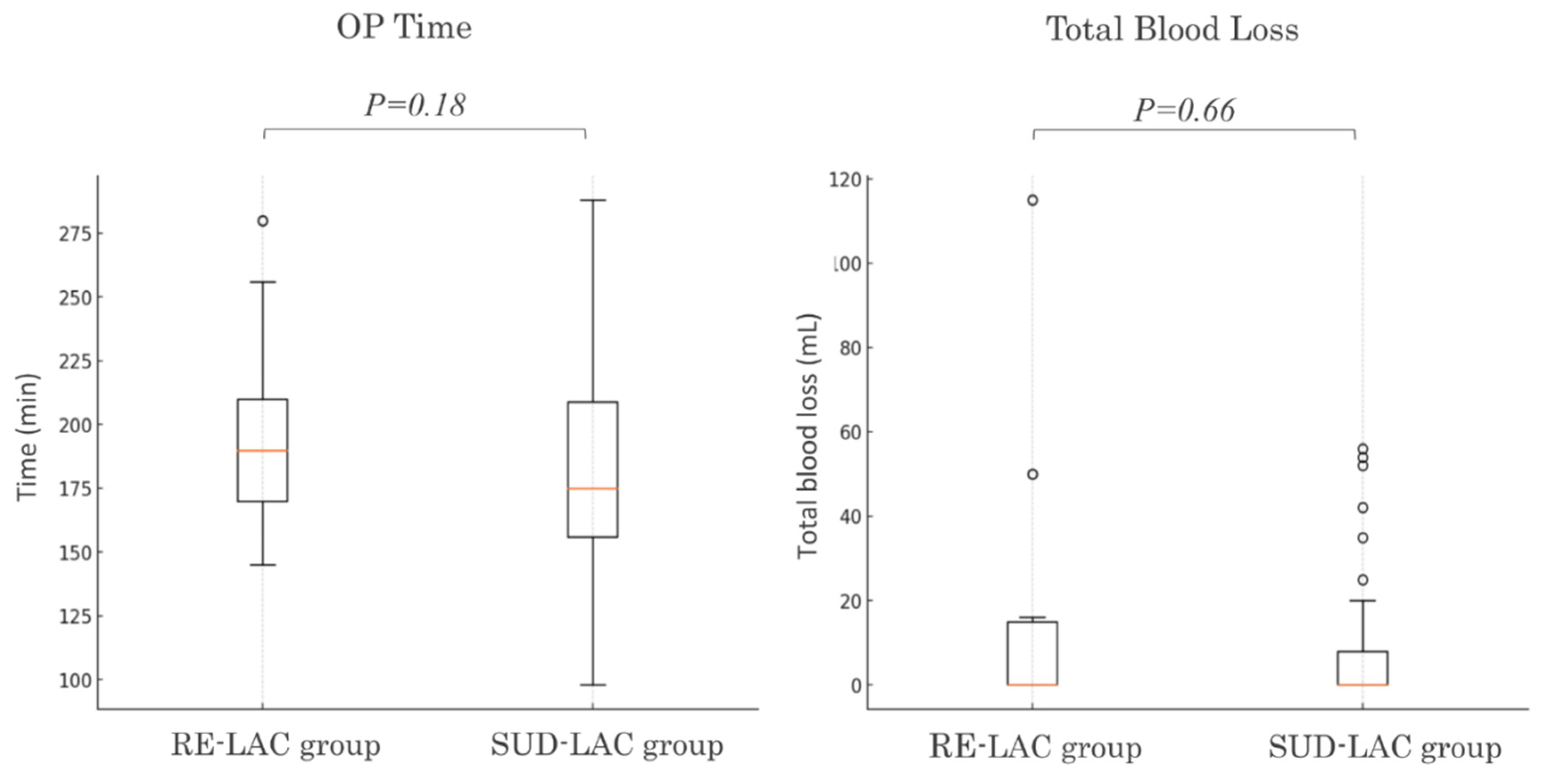 Cancers 17 00761 g005