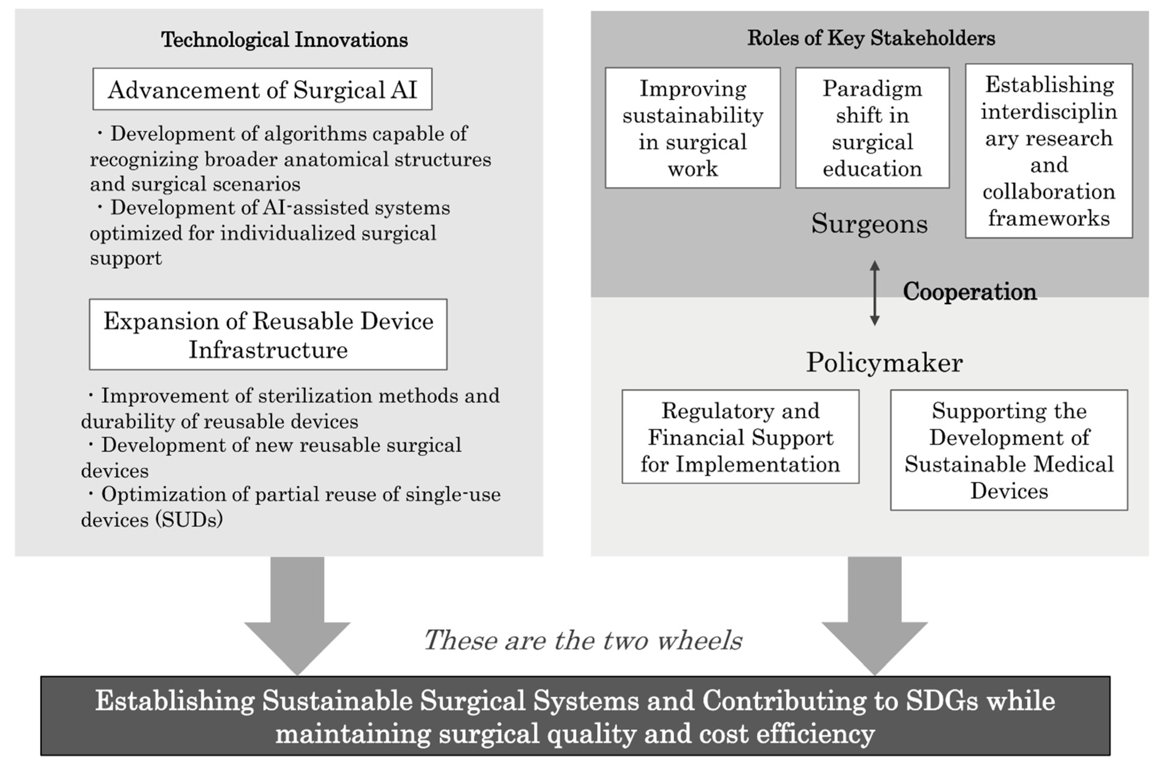 Cancers 17 00761 g007