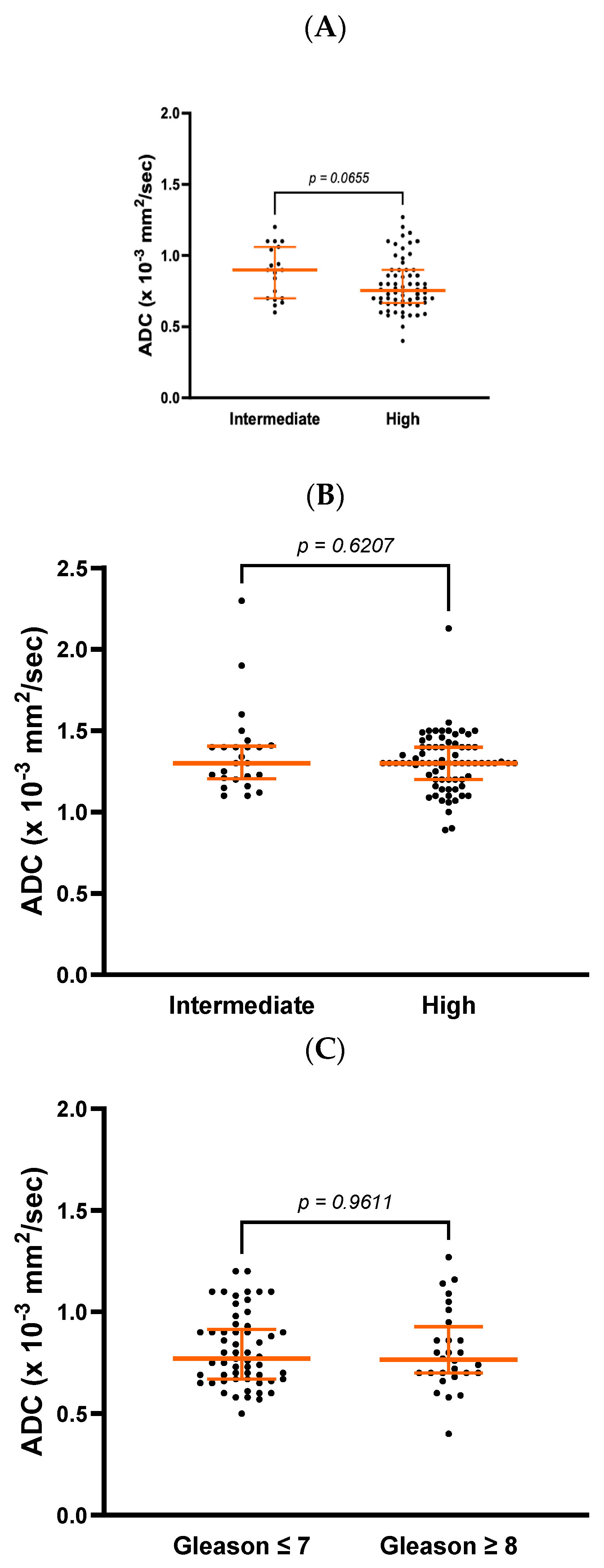 Cancers 17 00762 g001a