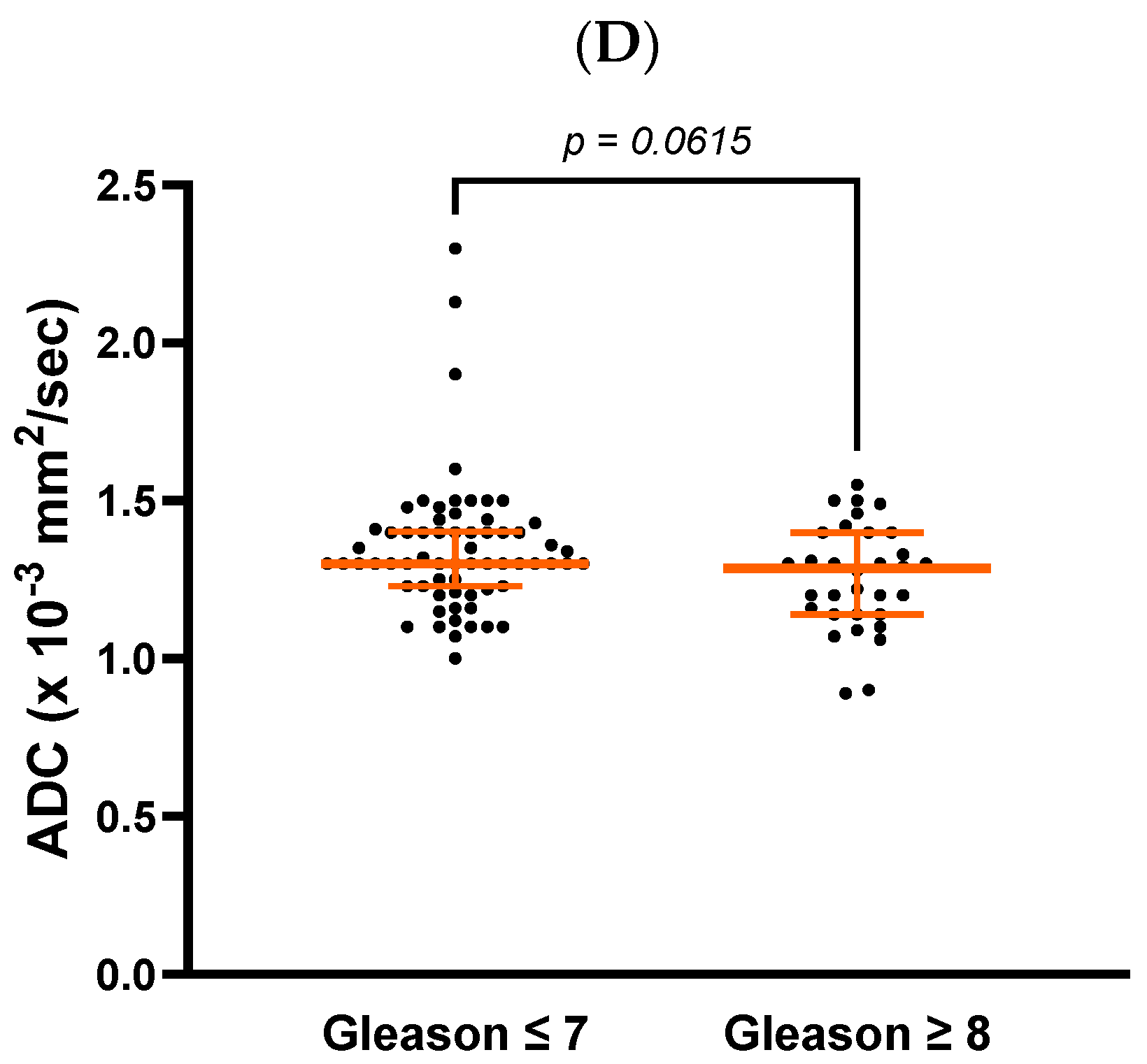 Cancers 17 00762 g001b