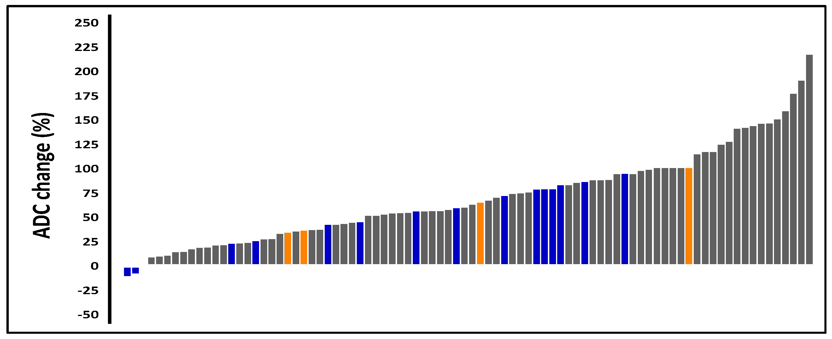 Cancers 17 00762 g002