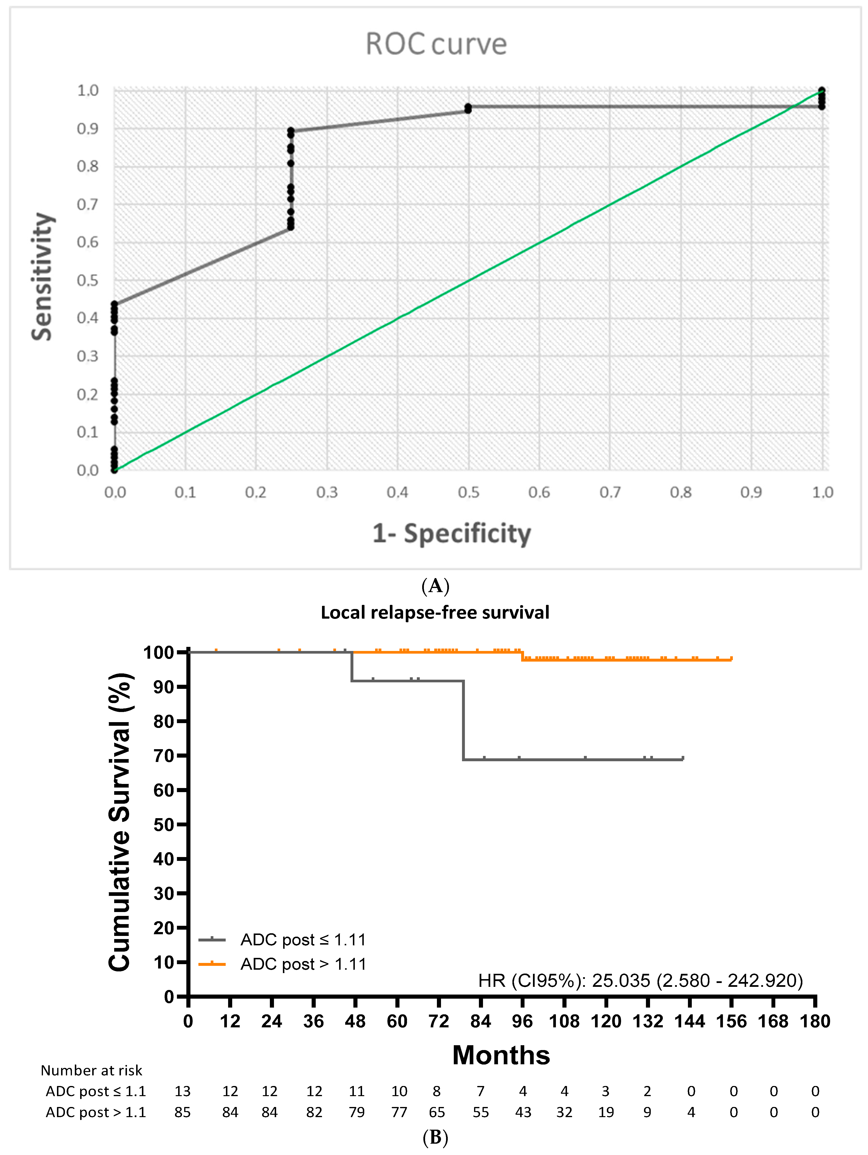 Cancers 17 00762 g003