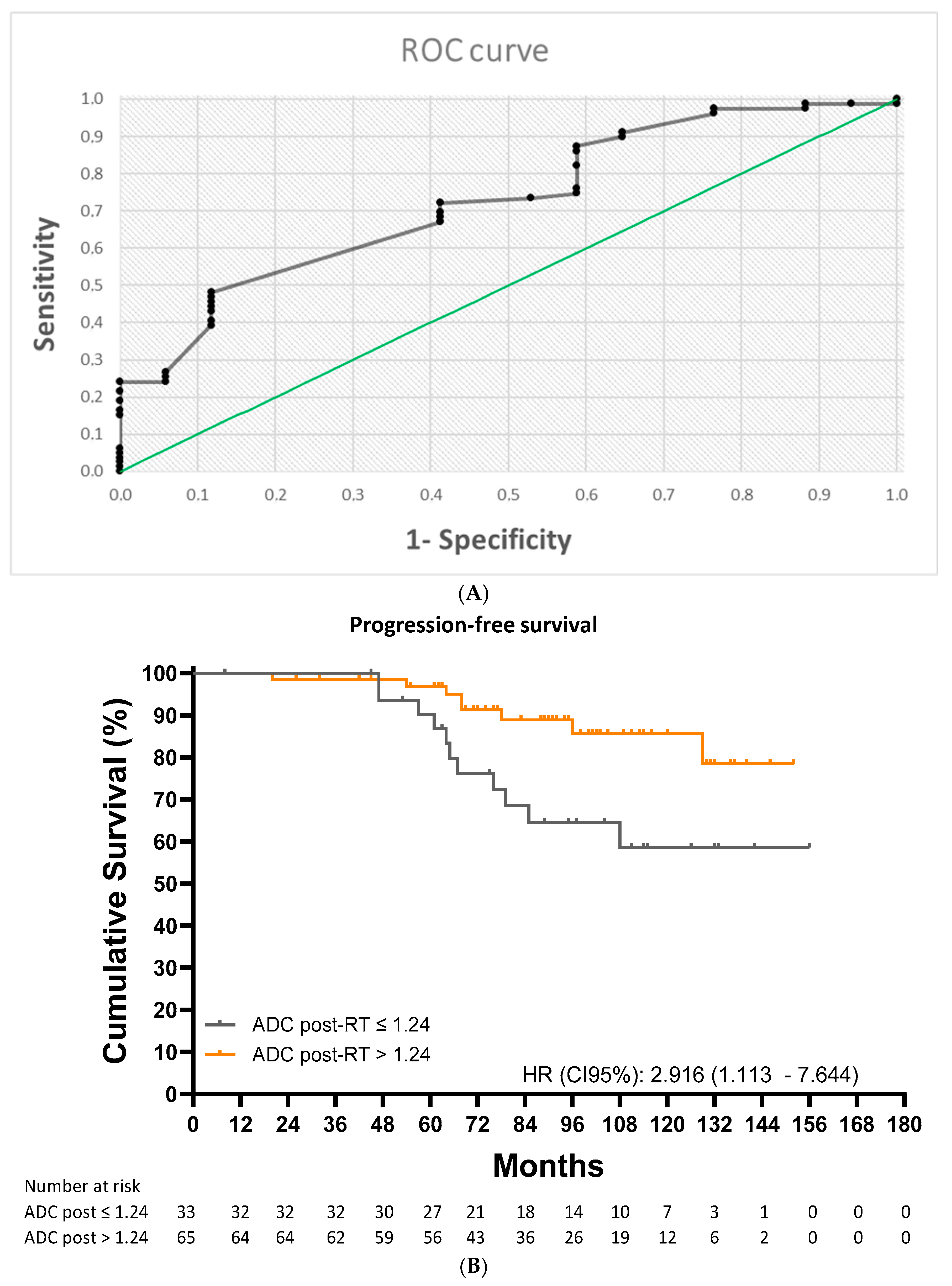 Cancers 17 00762 g004