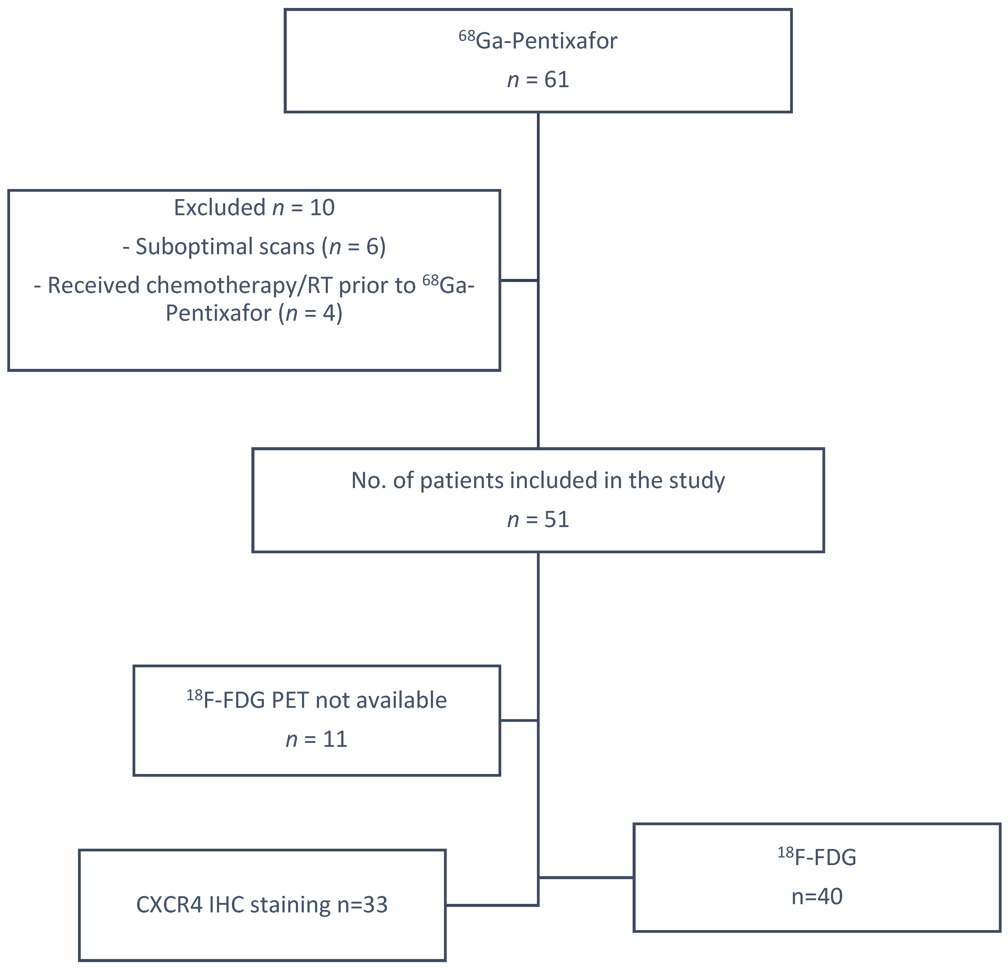 Cancers 17 00763 g001