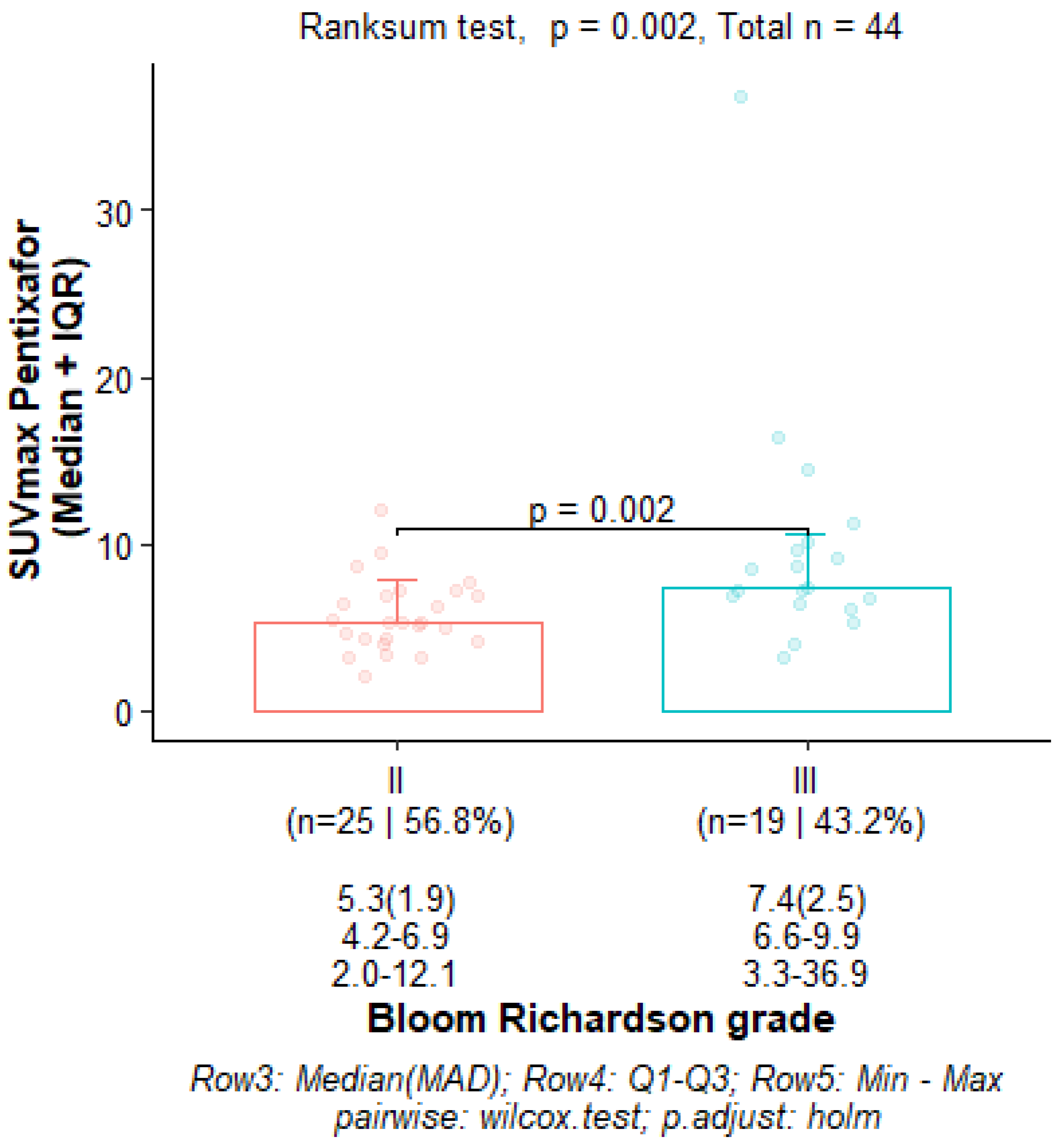 Cancers 17 00763 g002