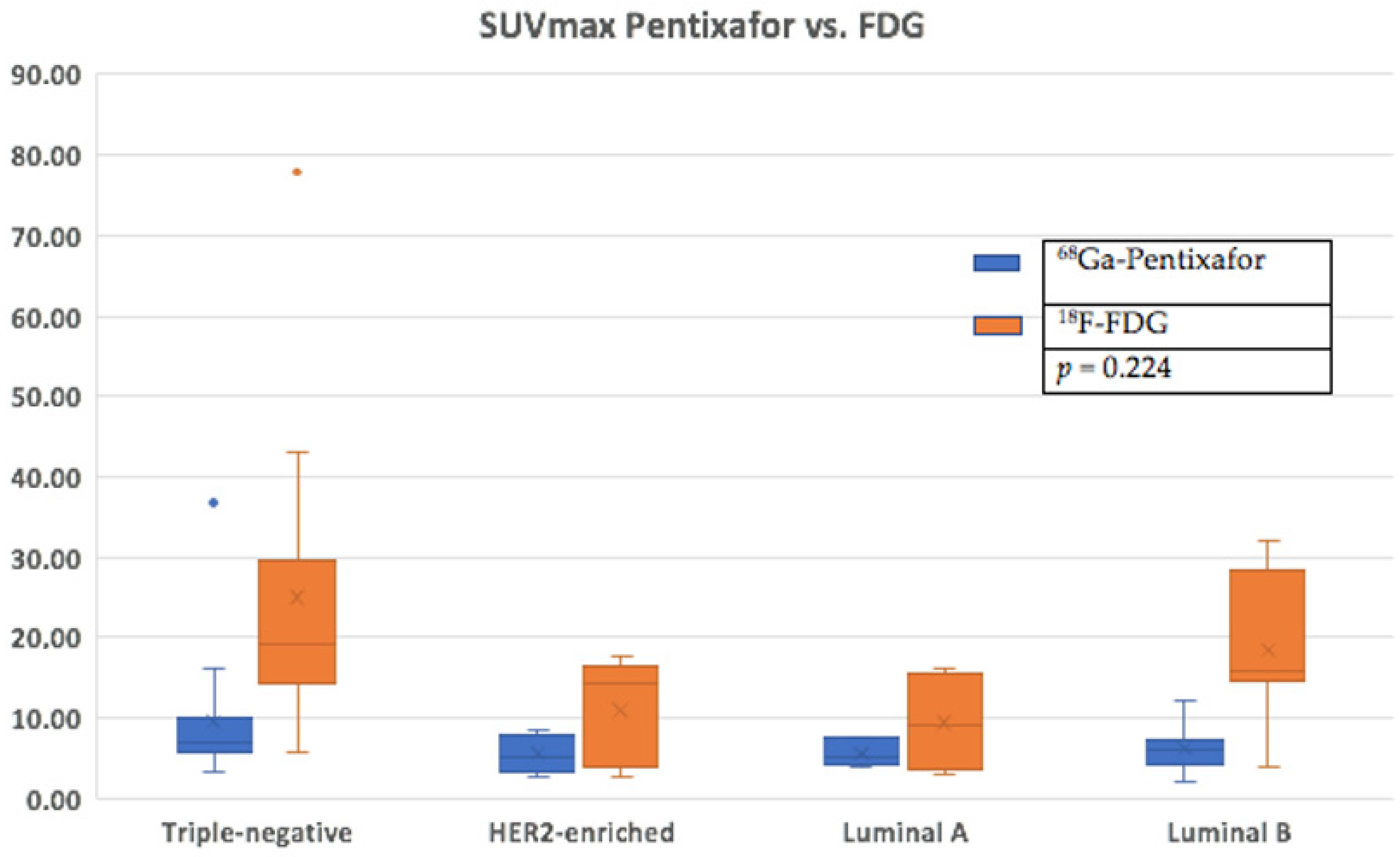 Cancers 17 00763 g004