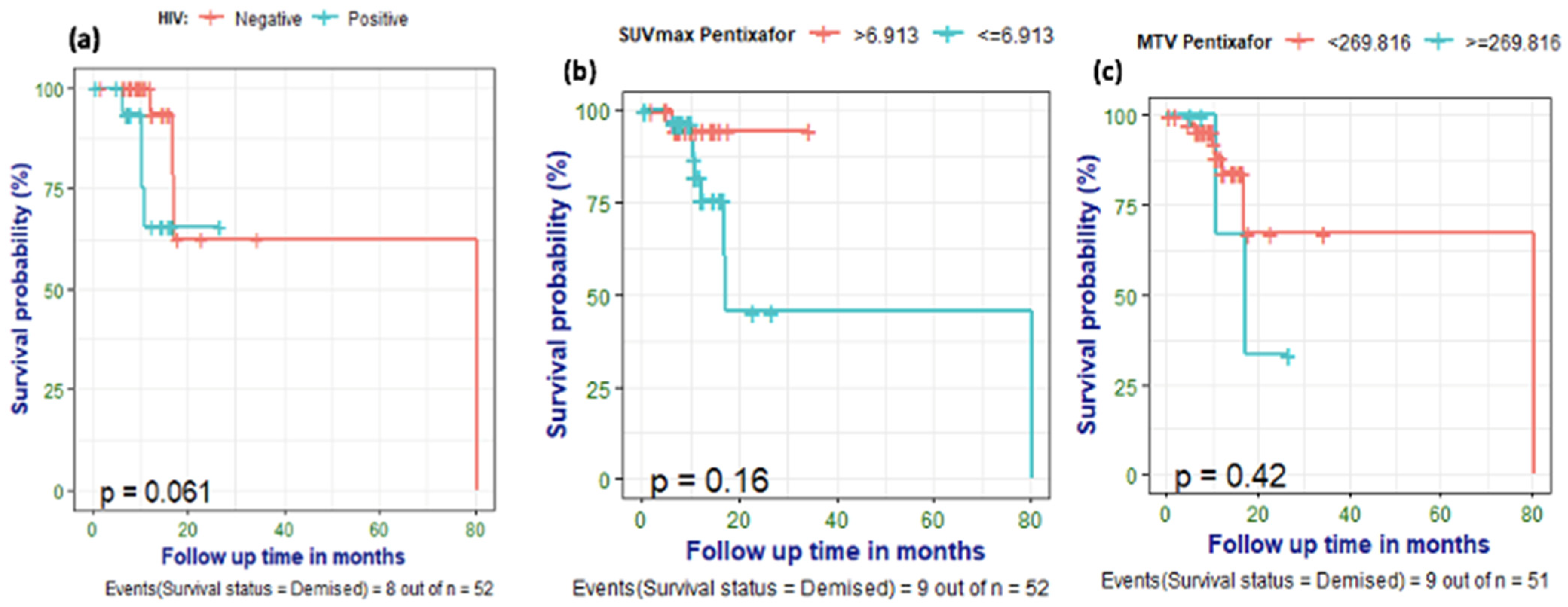 Cancers 17 00763 g007