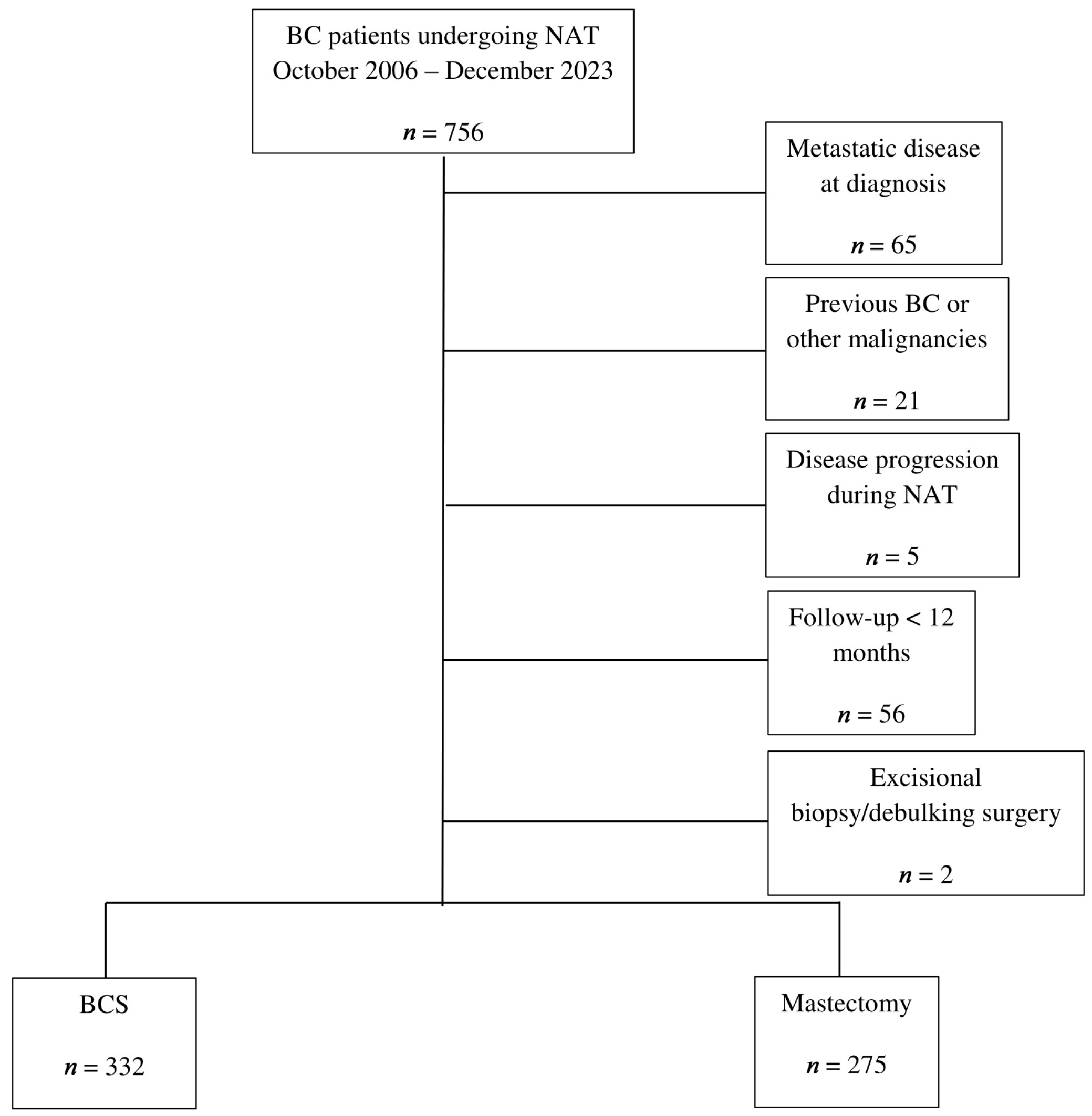 Cancers 17 00766 g001