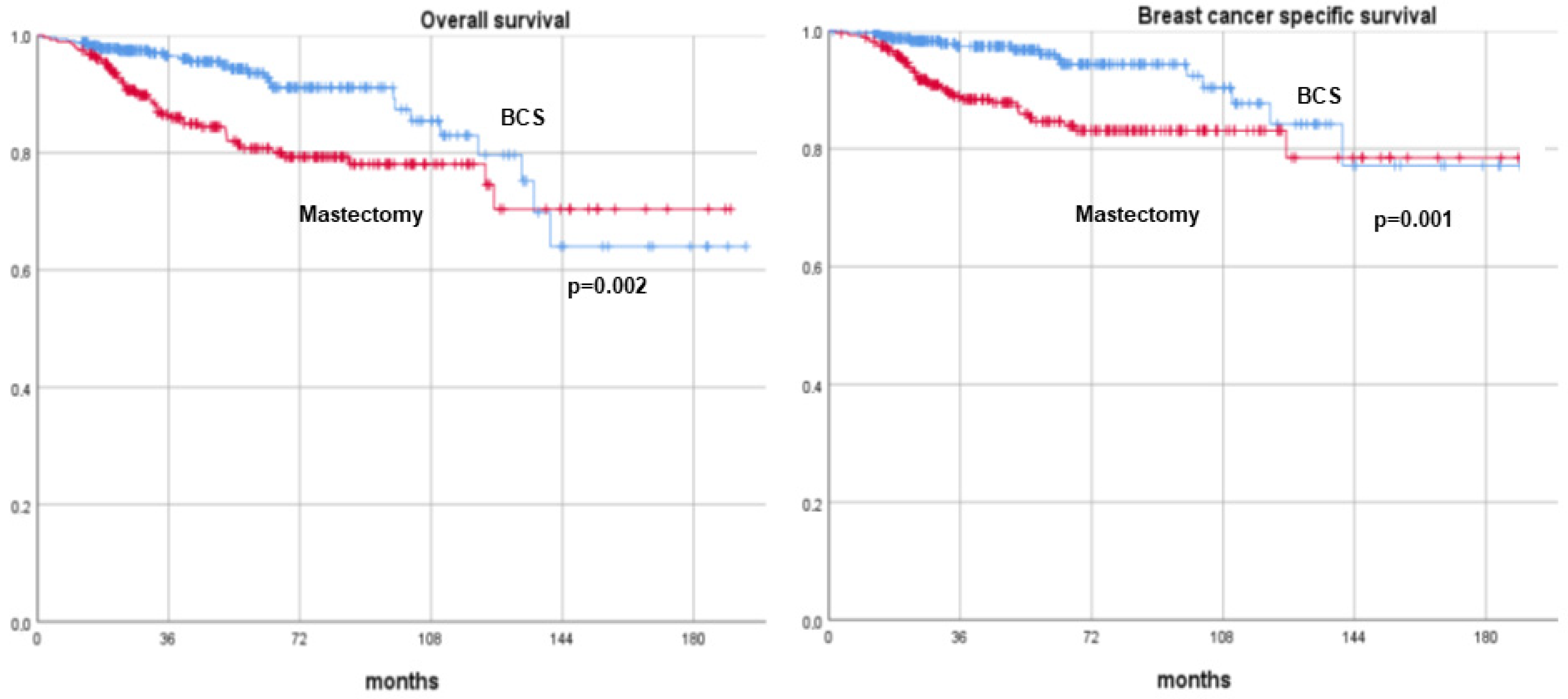 Cancers 17 00766 g003
