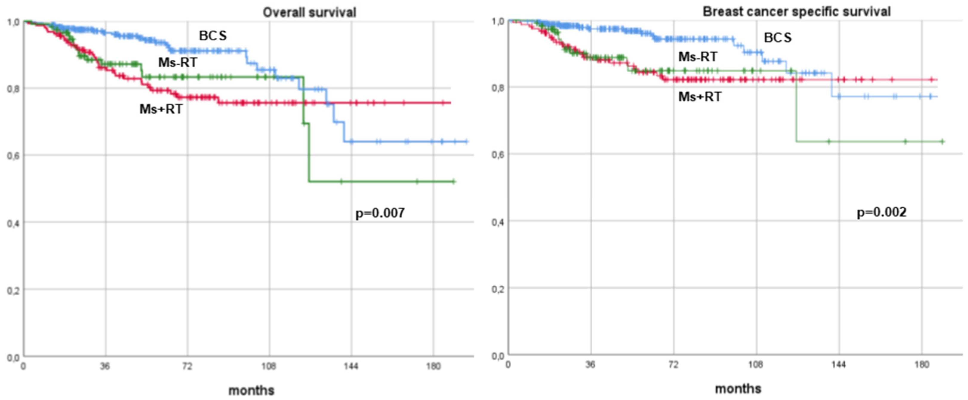 Cancers 17 00766 g005