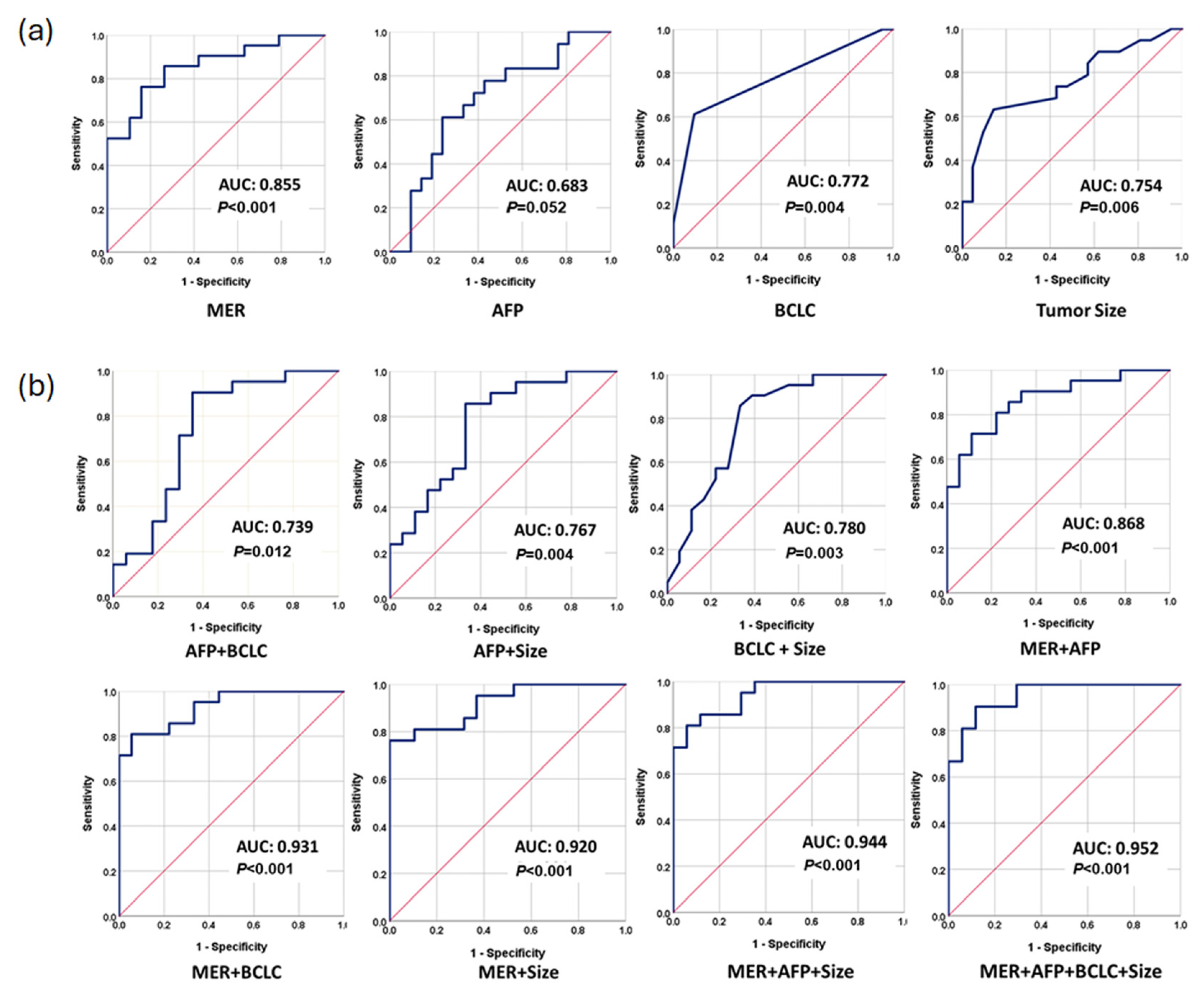 Cancers 17 00769 g004