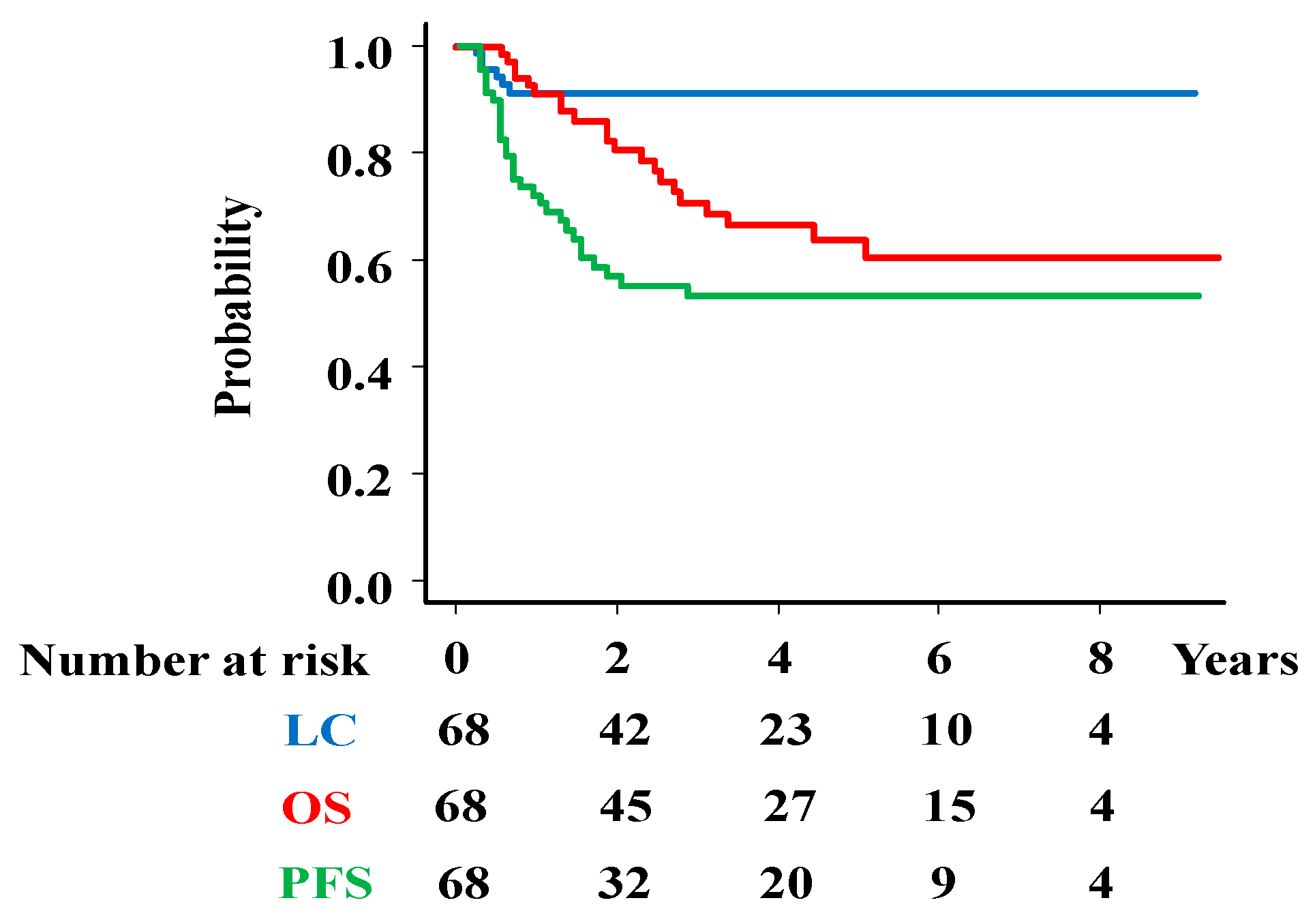 Cancers 17 00770 g001