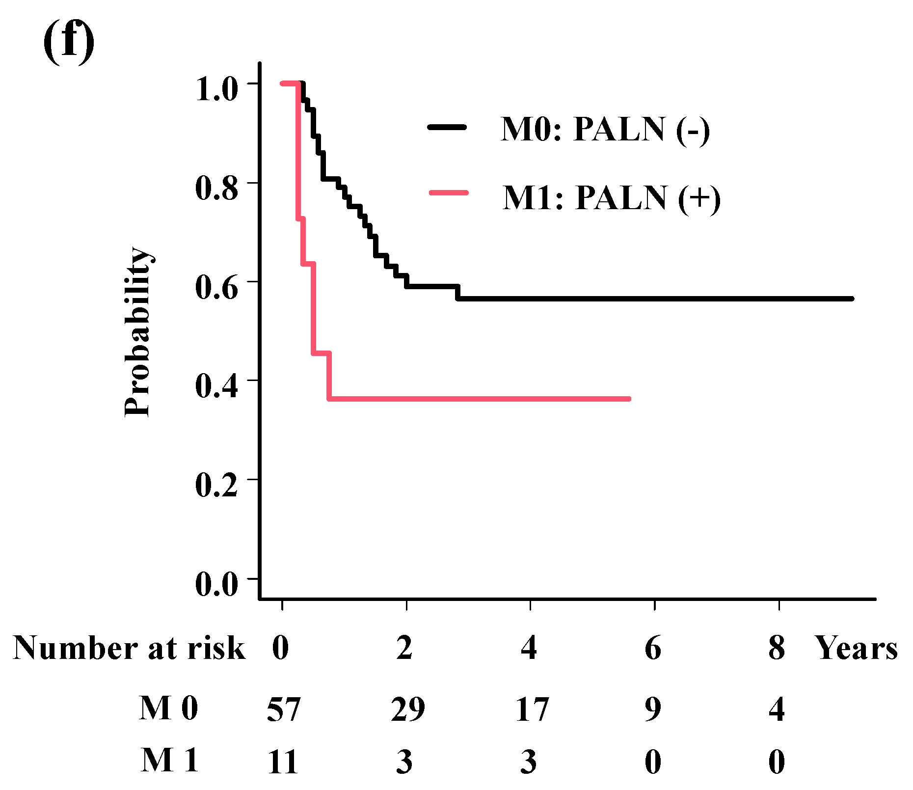Cancers 17 00770 g003c