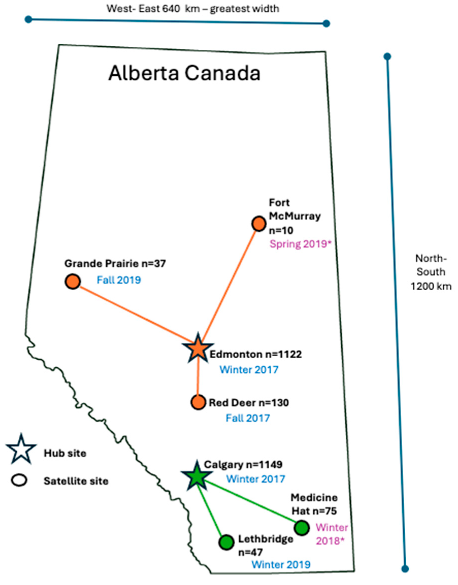 Cancers 17 00772 g001