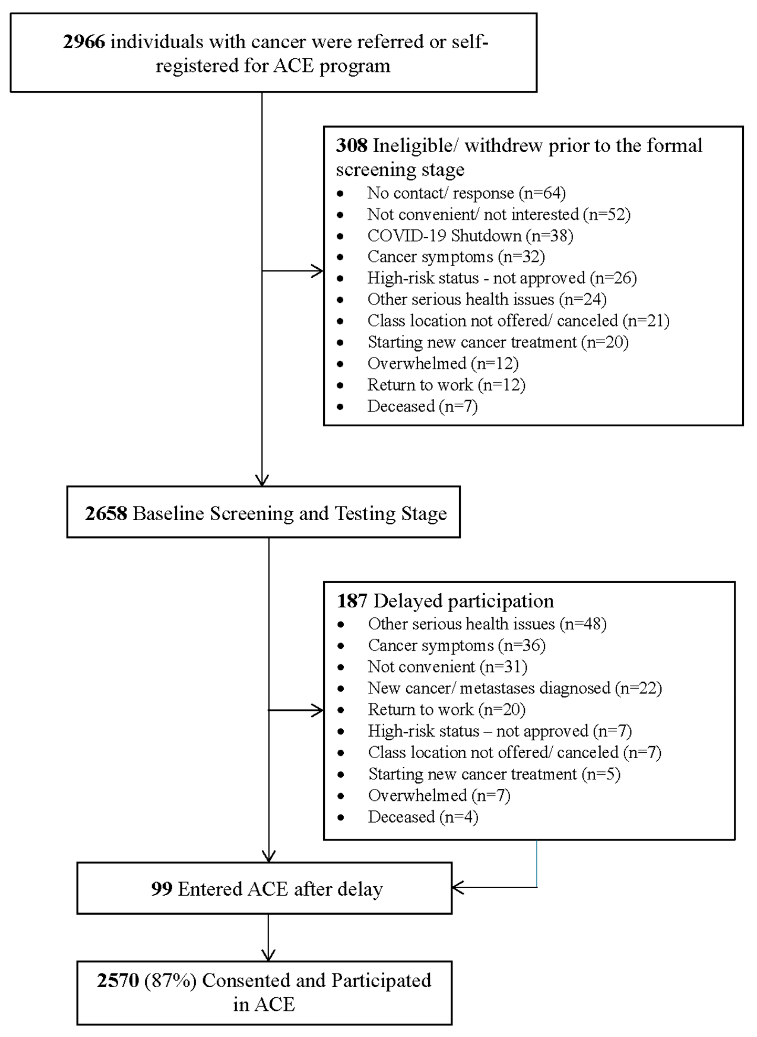 Cancers 17 00772 g002