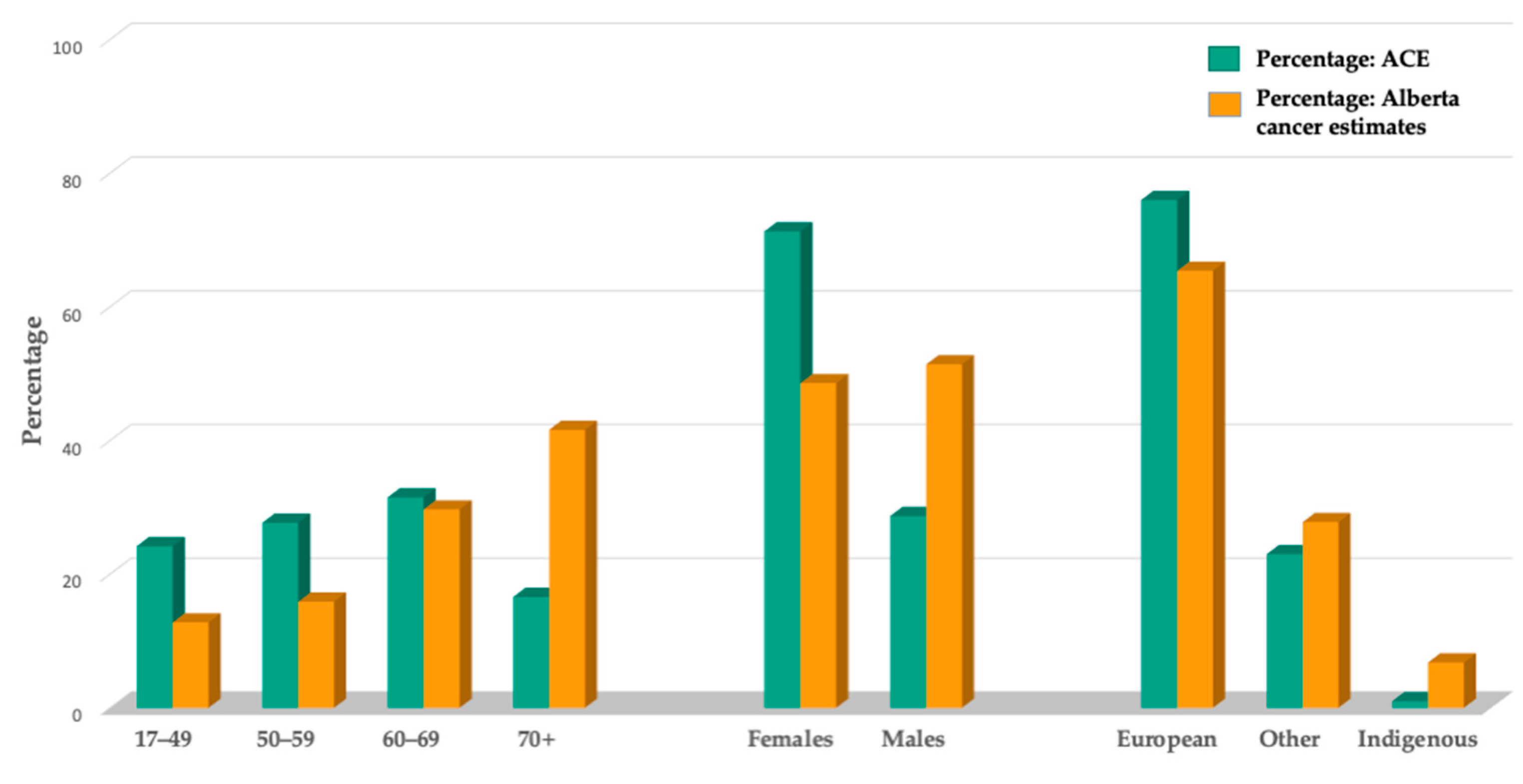 Cancers 17 00772 g003