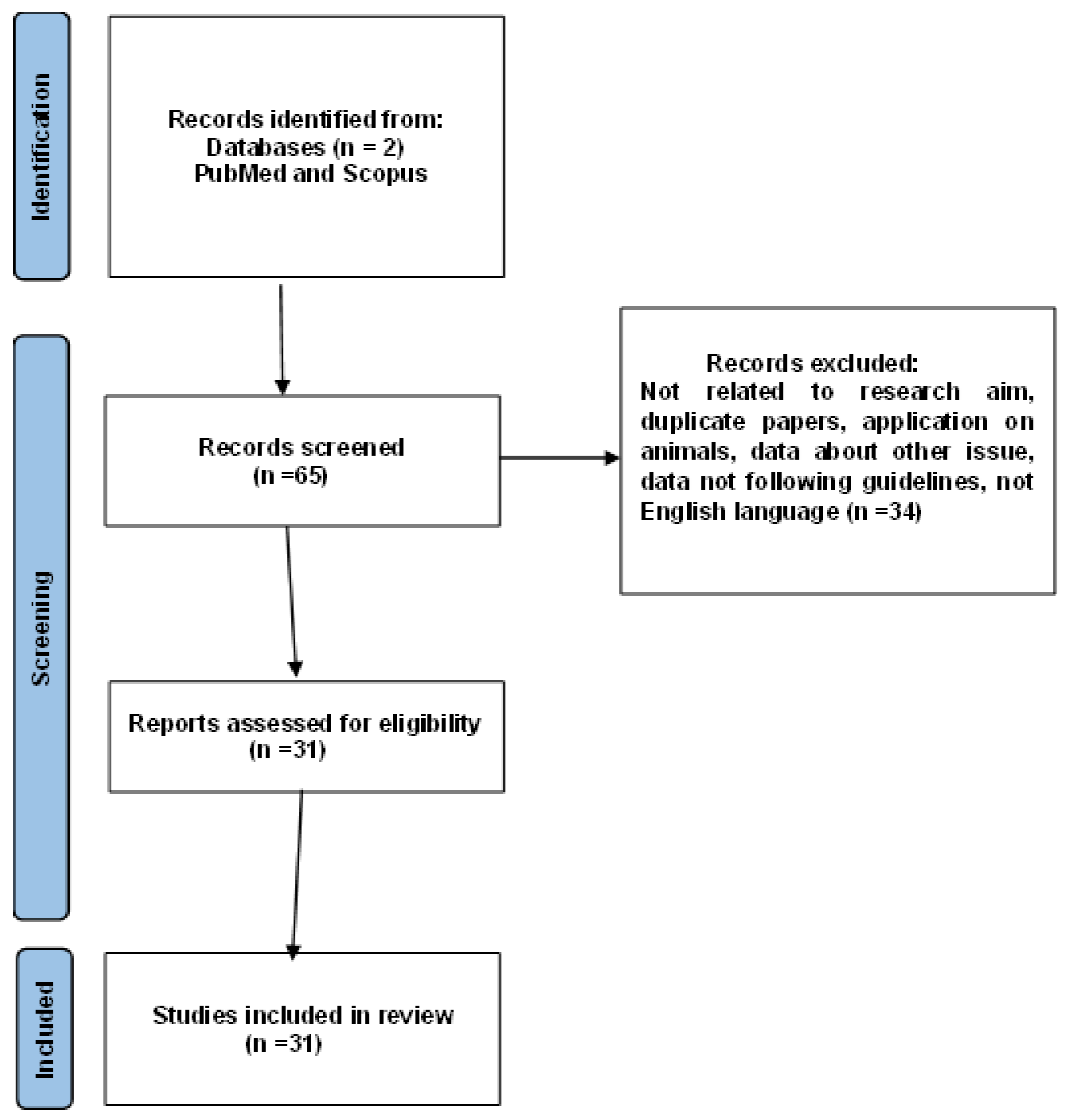 Cancers 17 00776 g001