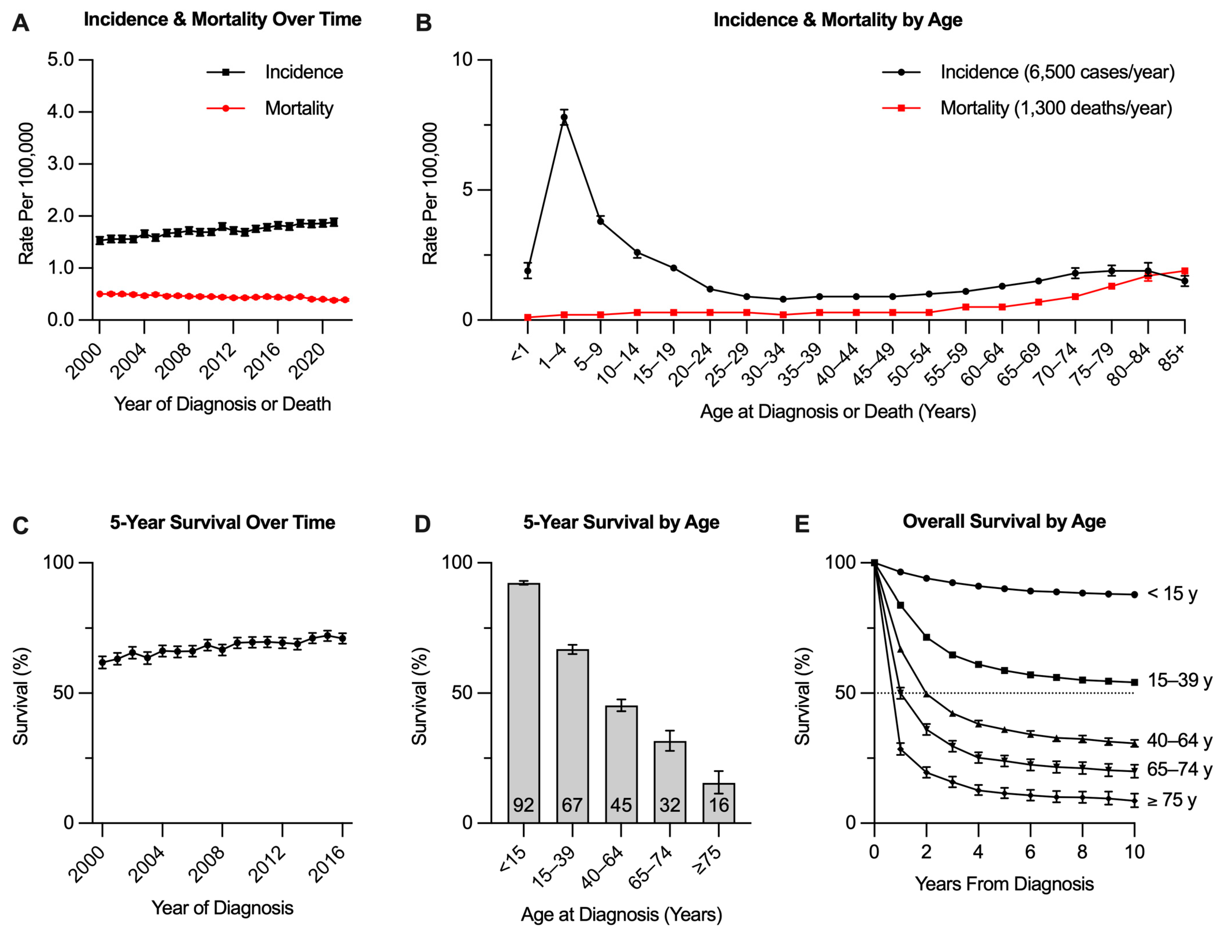 Cancers 17 00779 g001