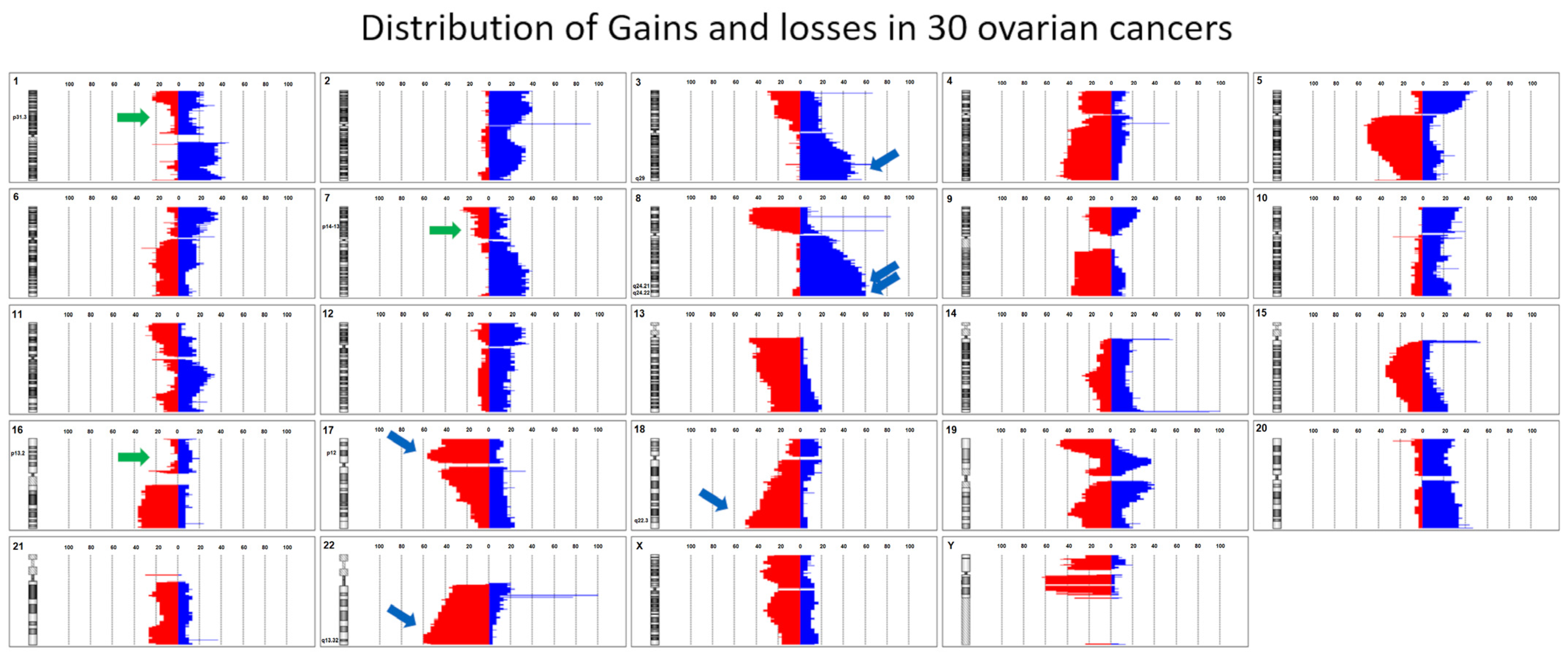 Cancers 17 00780 g002