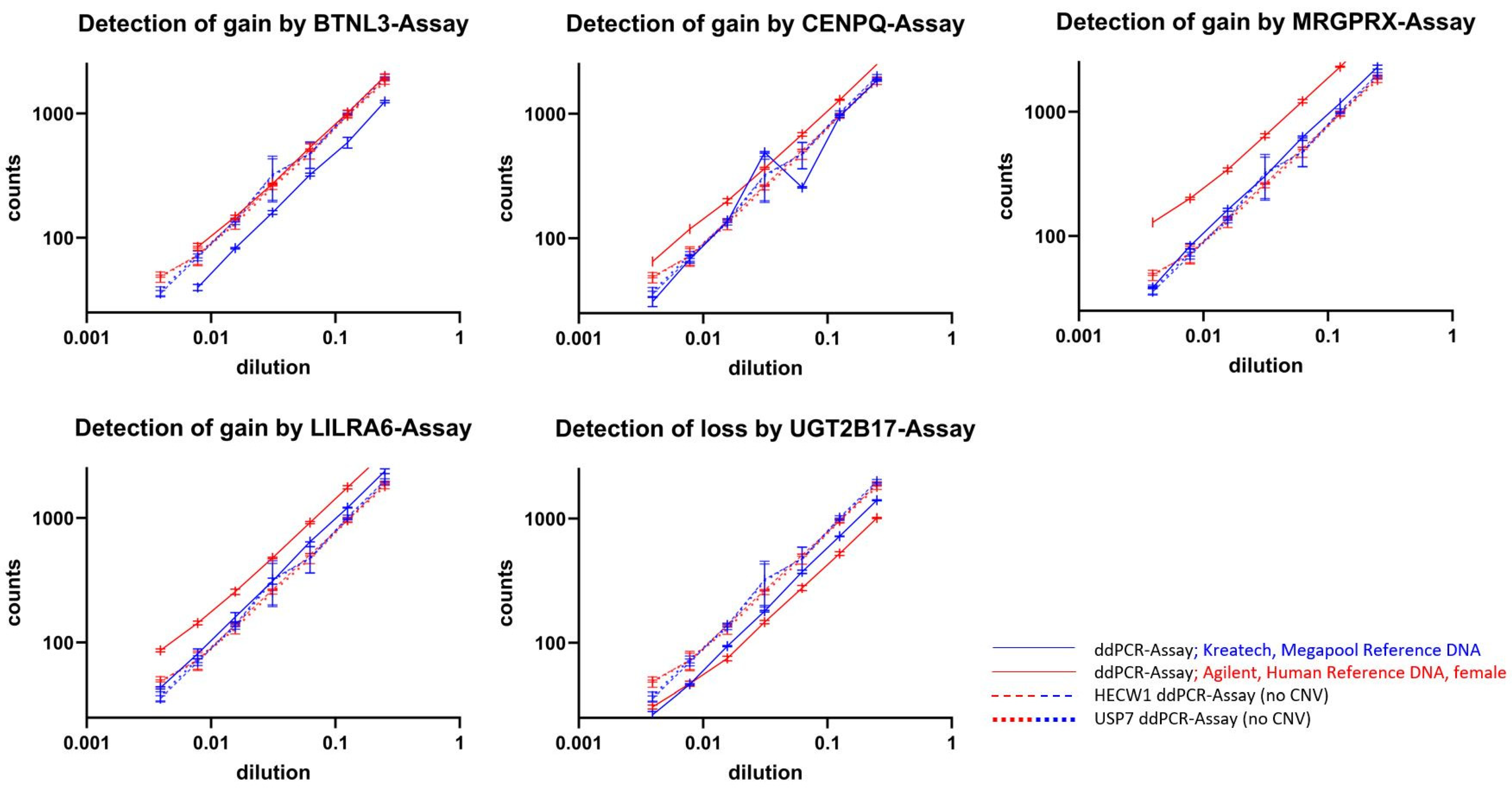 Cancers 17 00780 g003