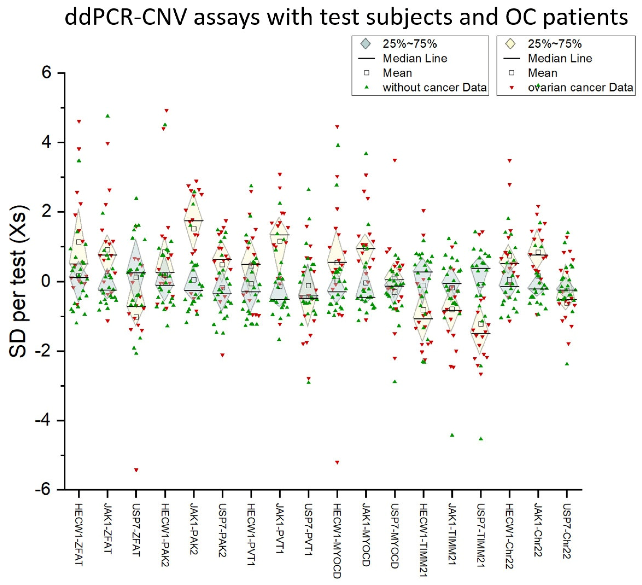 Cancers 17 00780 g005
