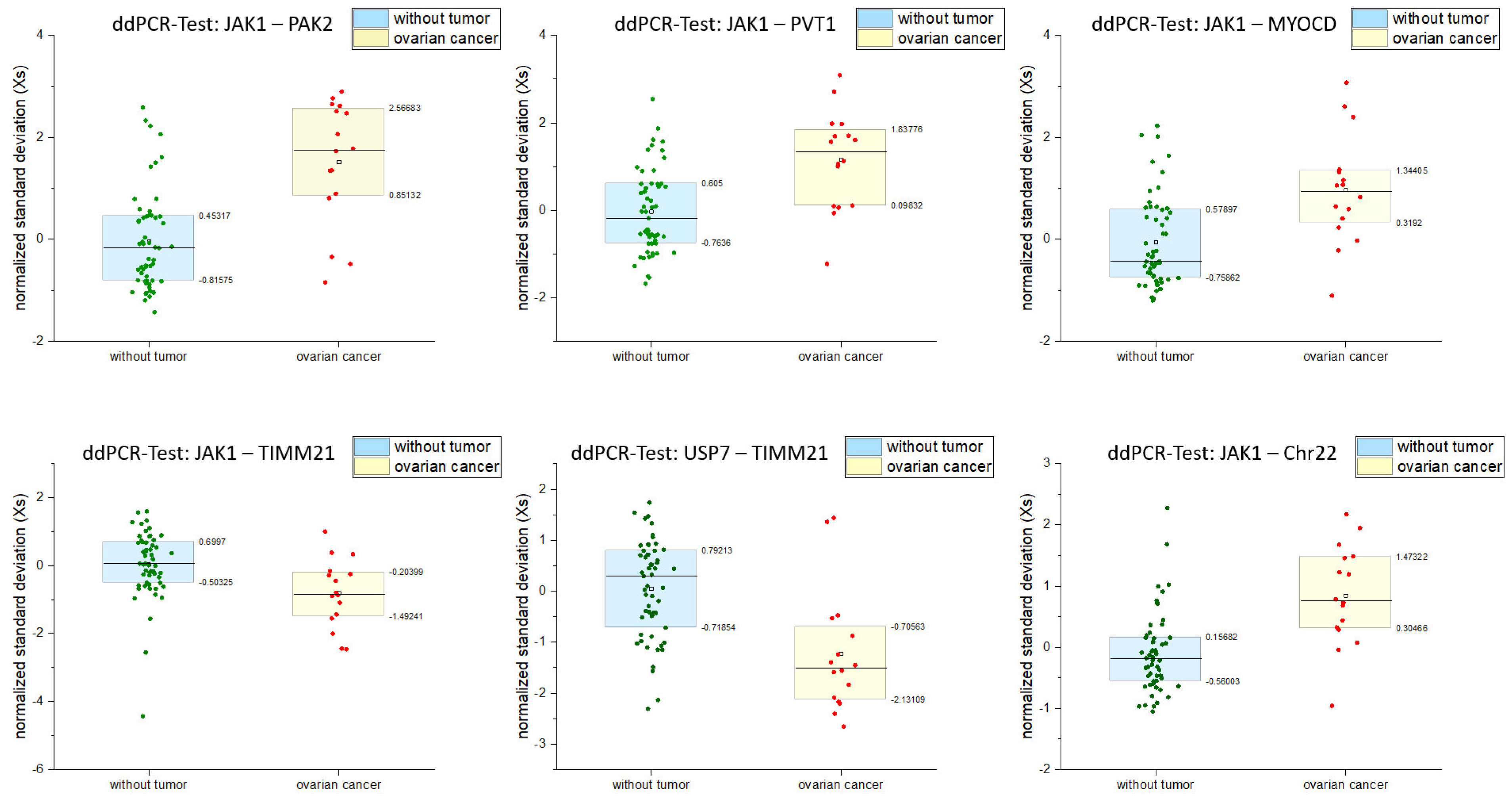 Cancers 17 00780 g006