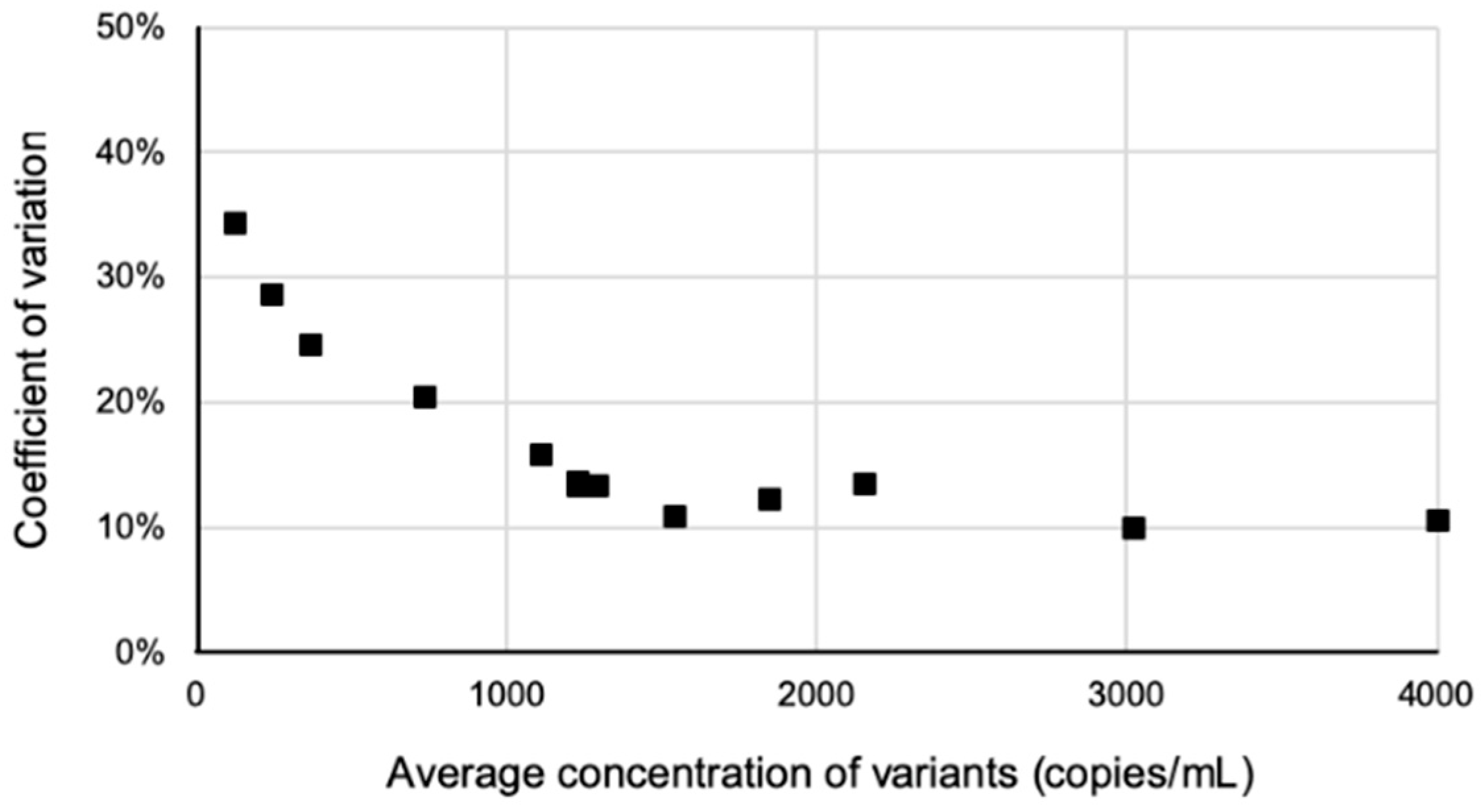 Cancers 17 00783 g003