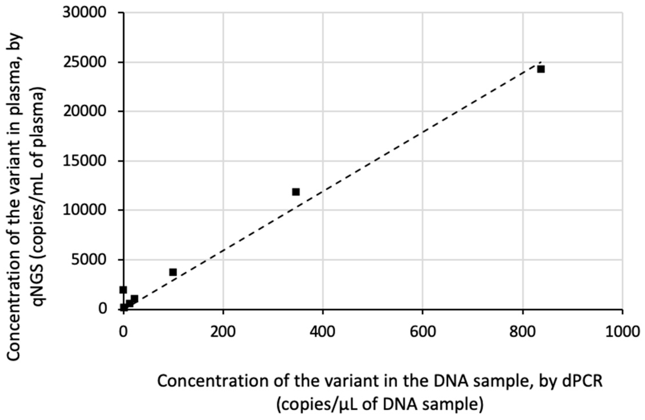 Cancers 17 00783 g005