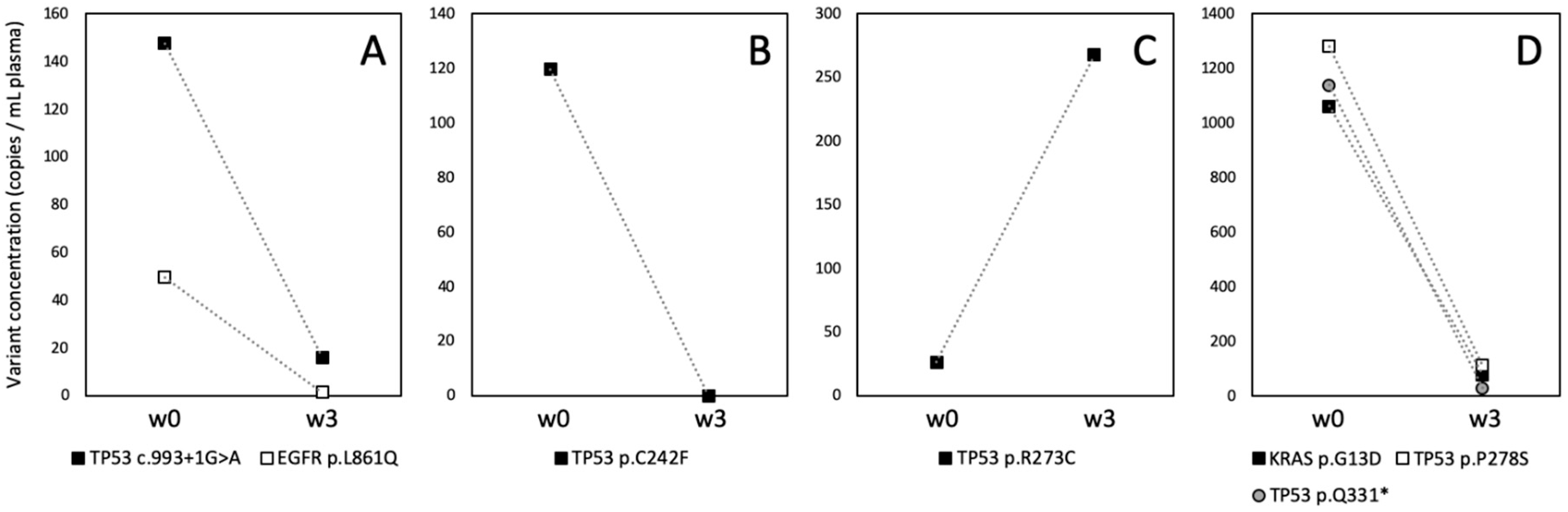 Cancers 17 00783 g006