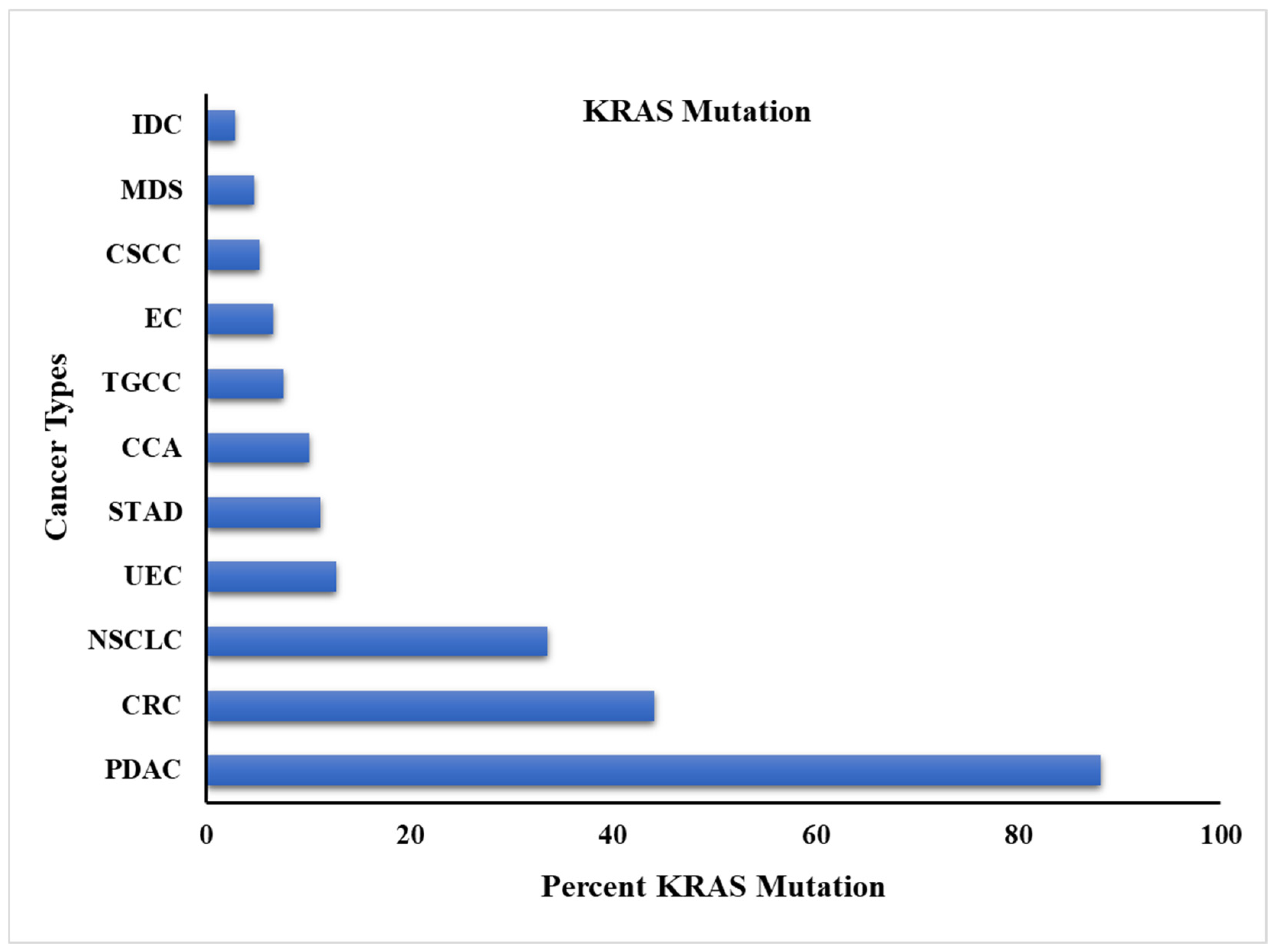 Cancers 17 00785 g004