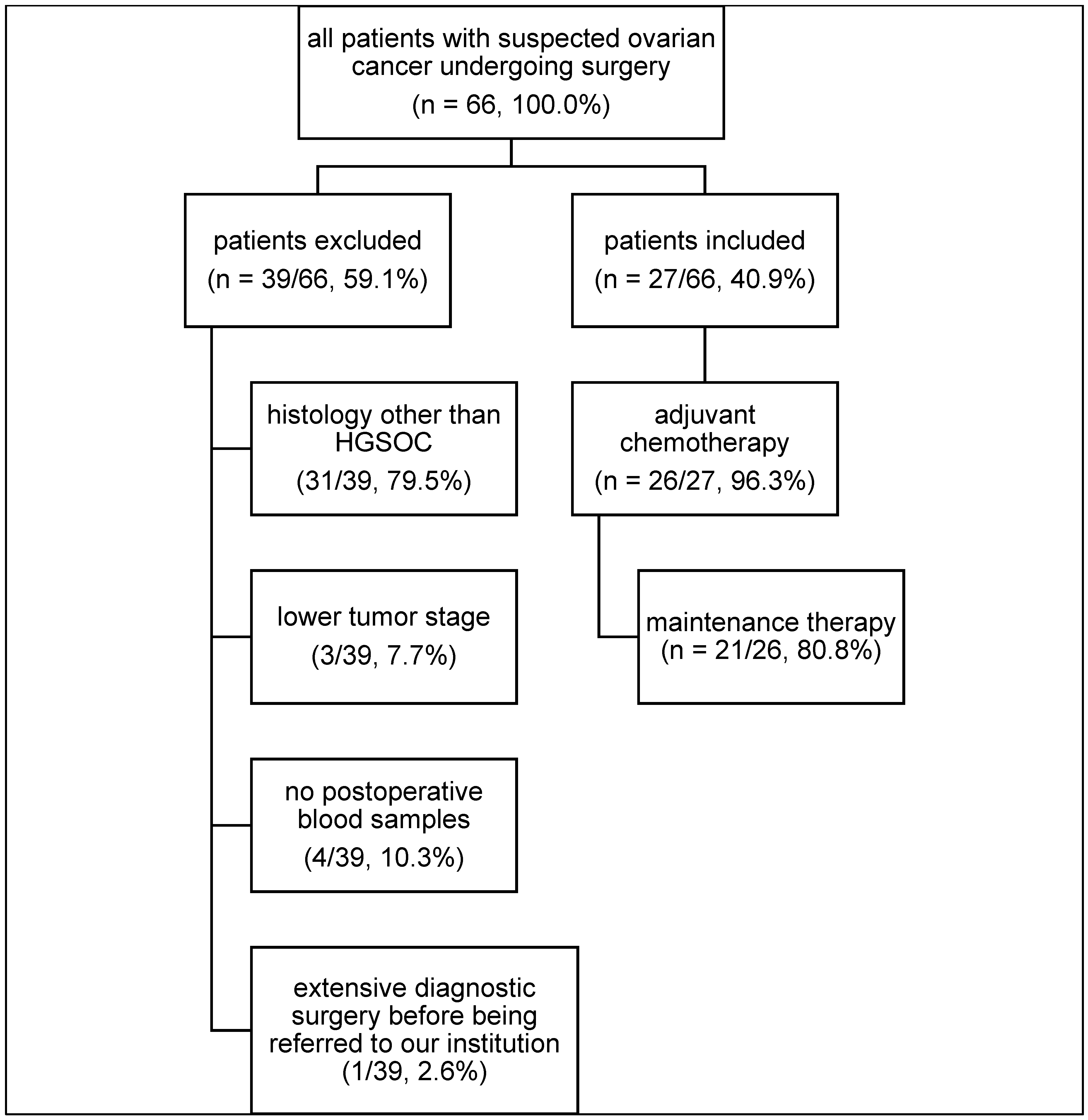 Cancers 17 00786 g001
