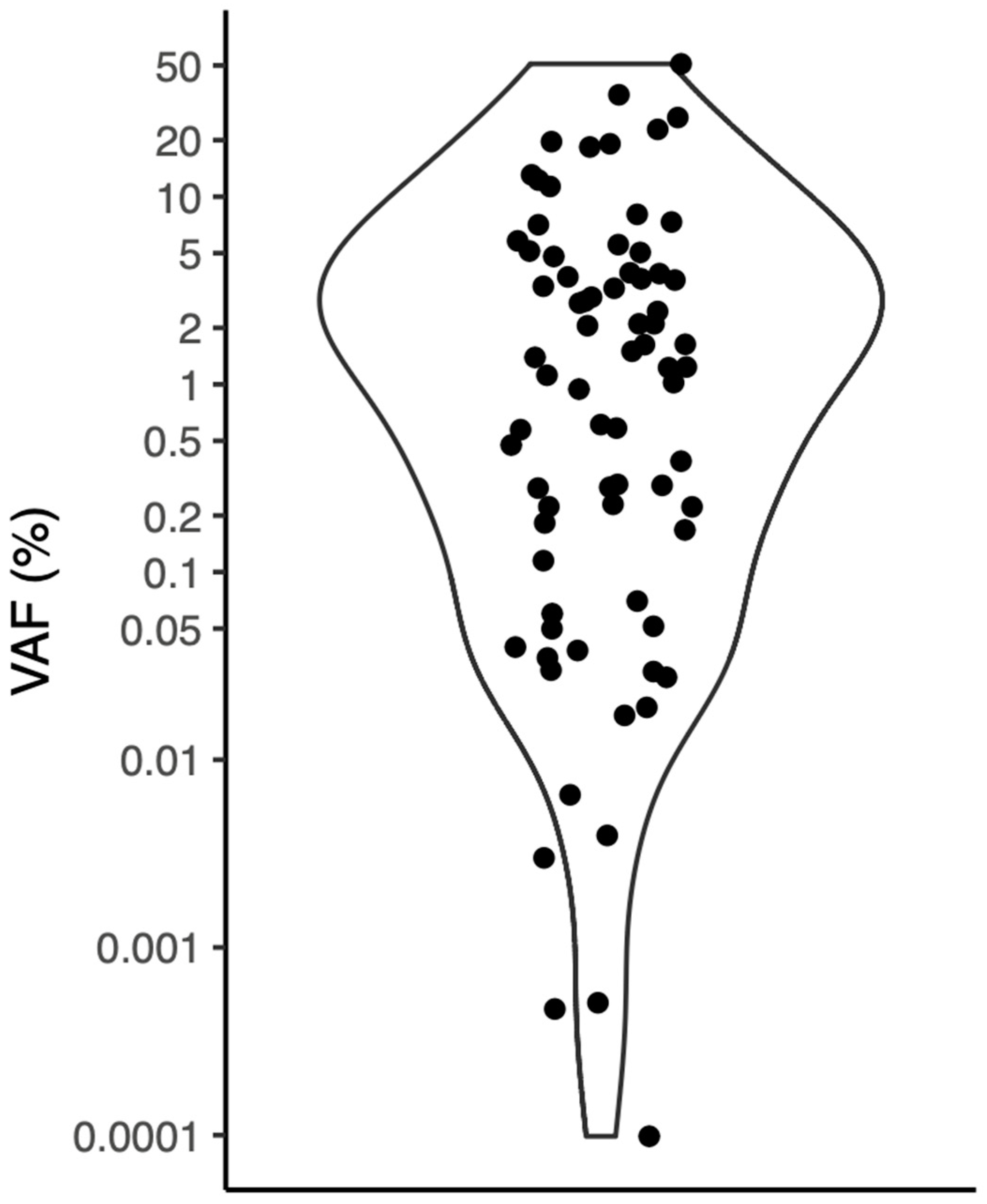 Cancers 17 00786 g002