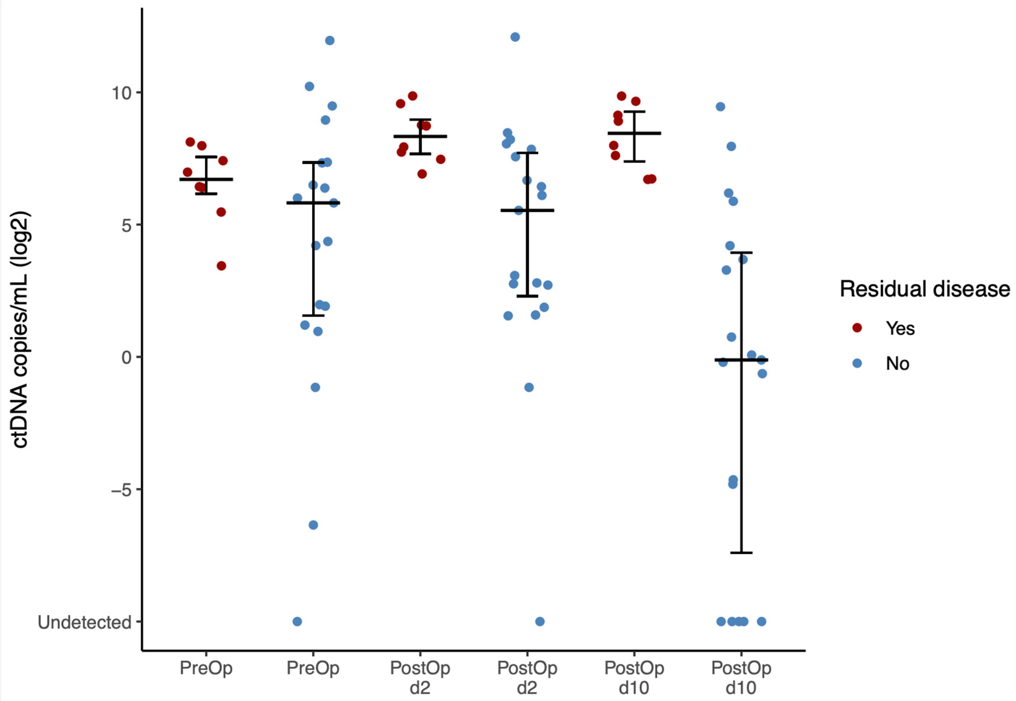 Cancers 17 00786 g003