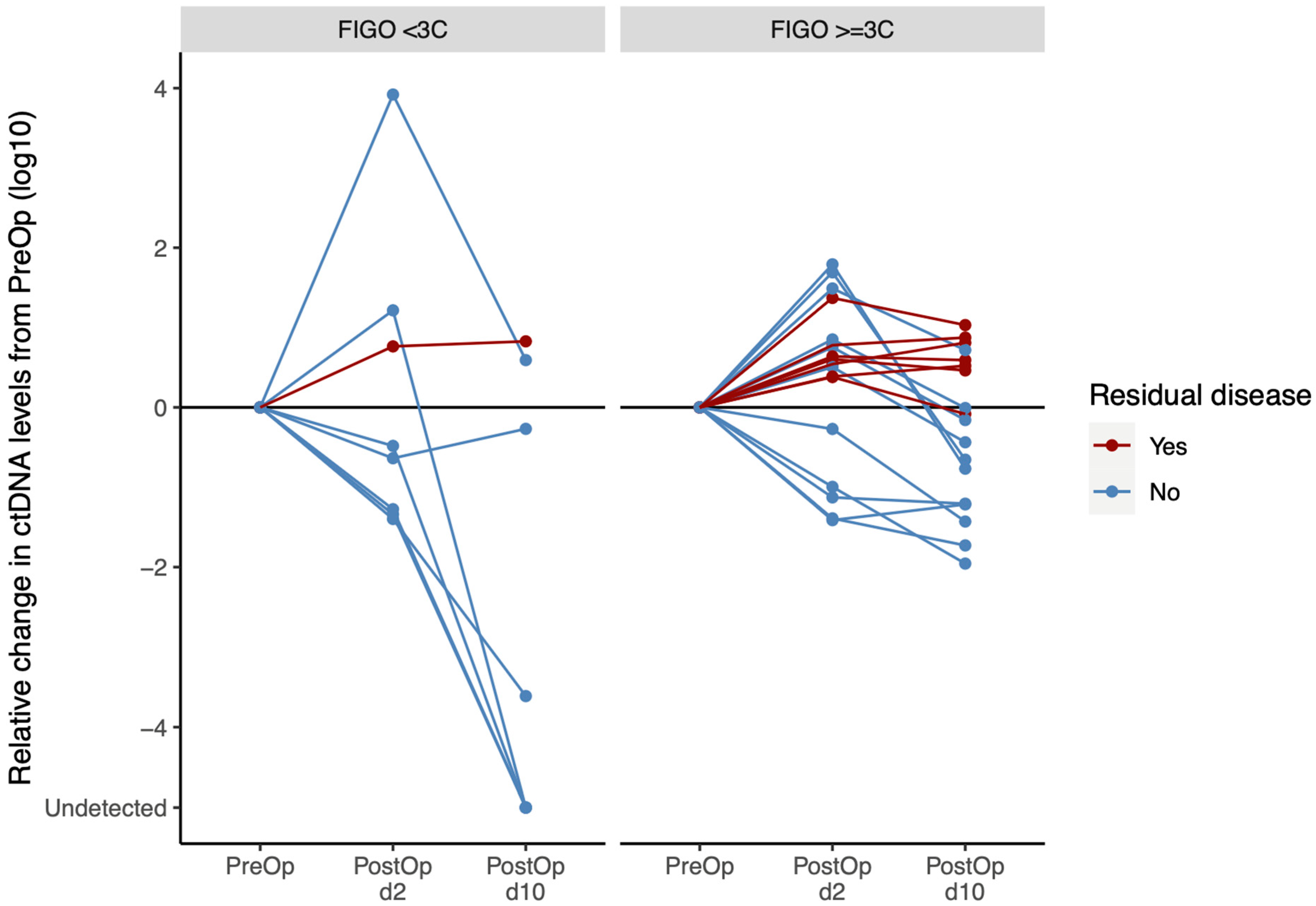 Cancers 17 00786 g004