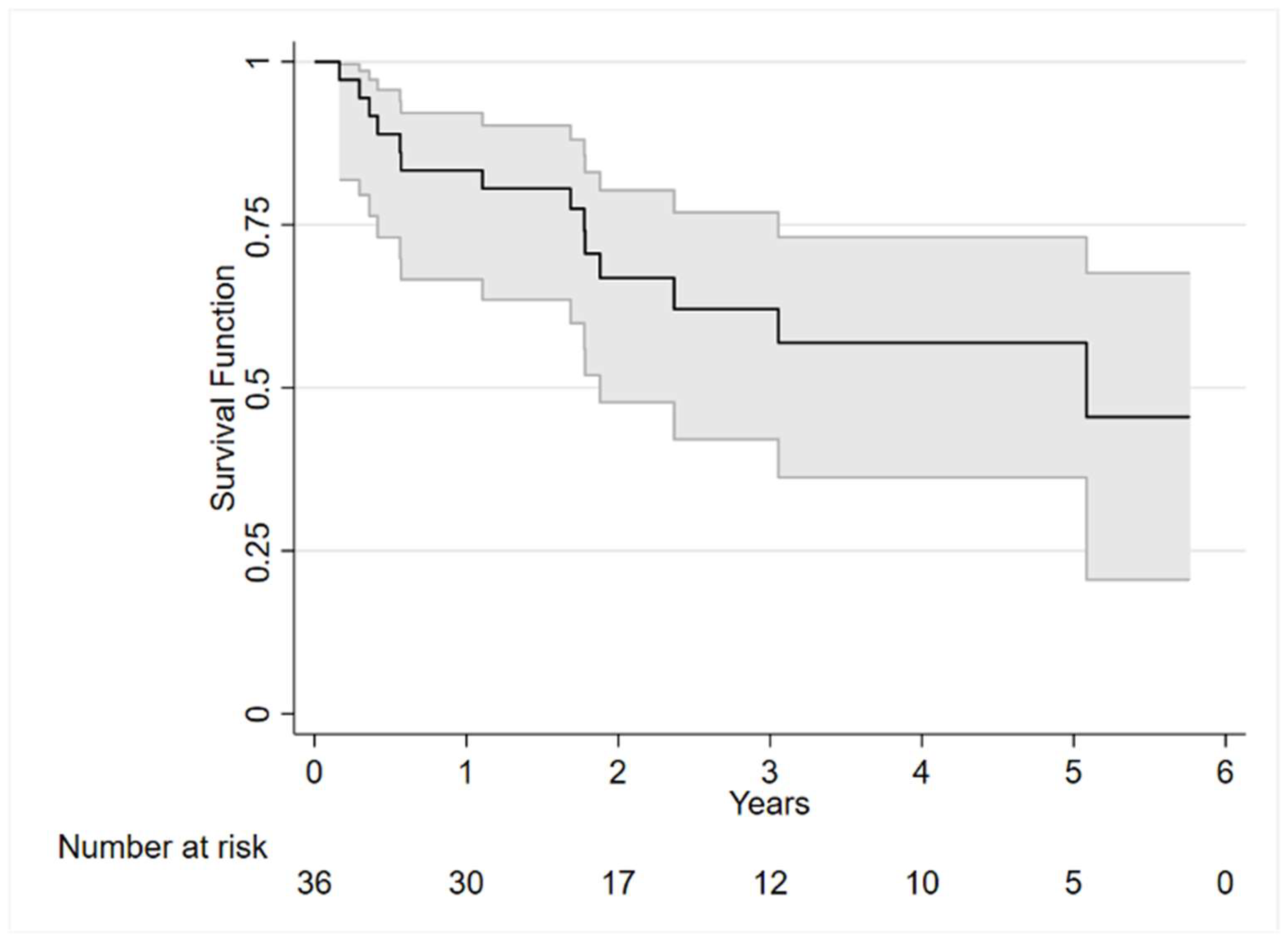 Cancers 17 00789 g001