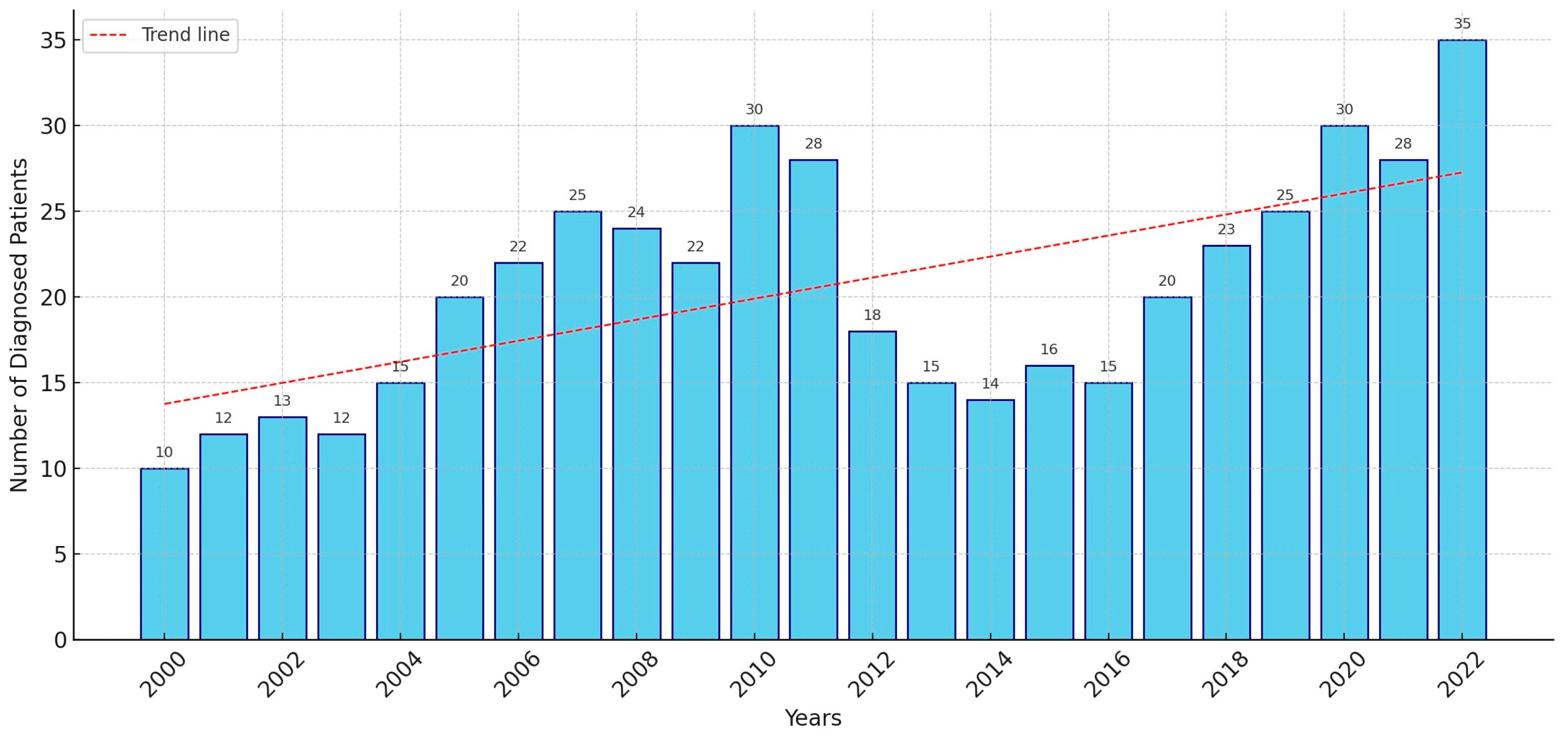 Cancers 17 00793 g001