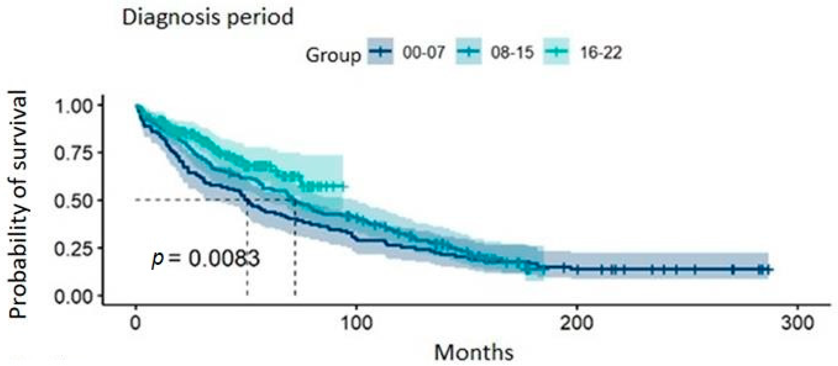 Cancers 17 00793 g002