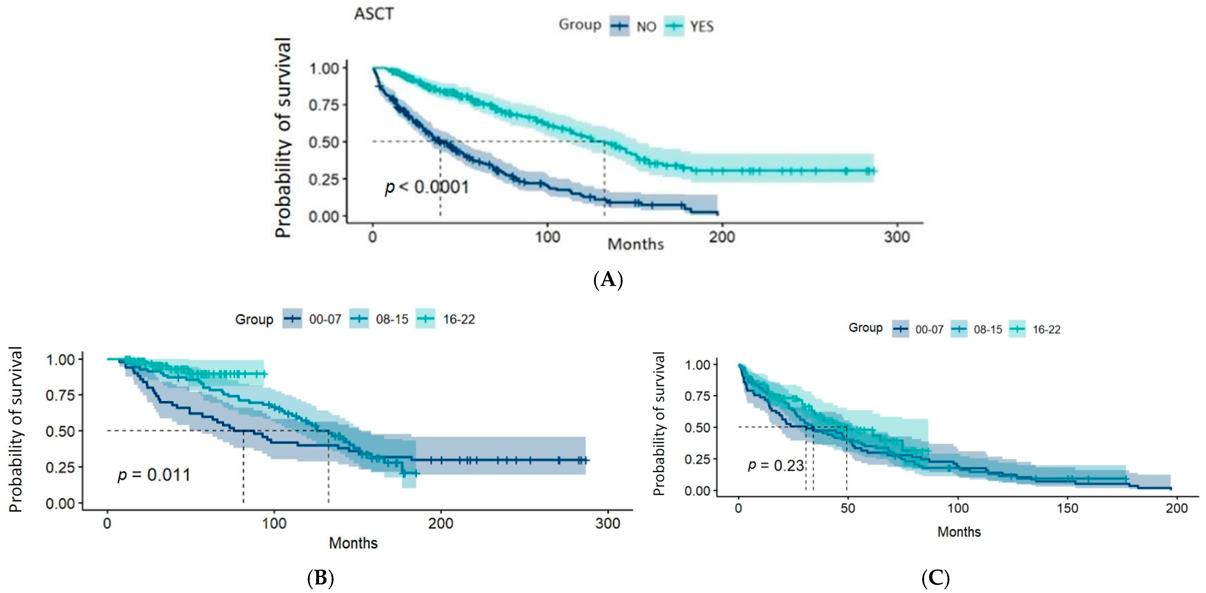 Cancers 17 00793 g003