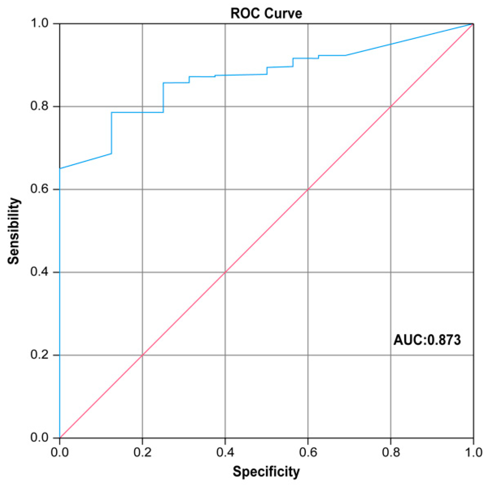 Cancers 17 00798 g001