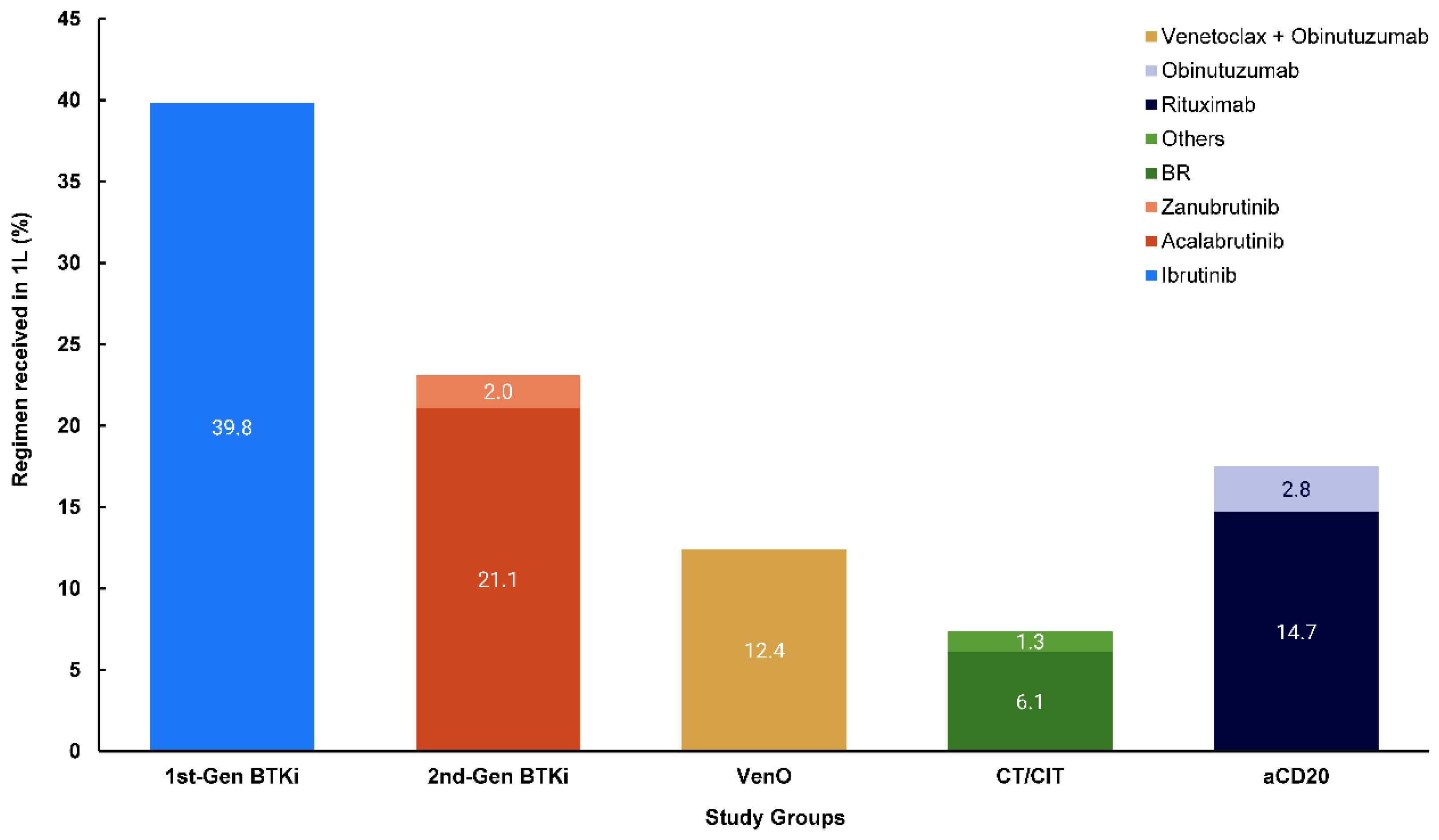 Cancers 17 00799 g001