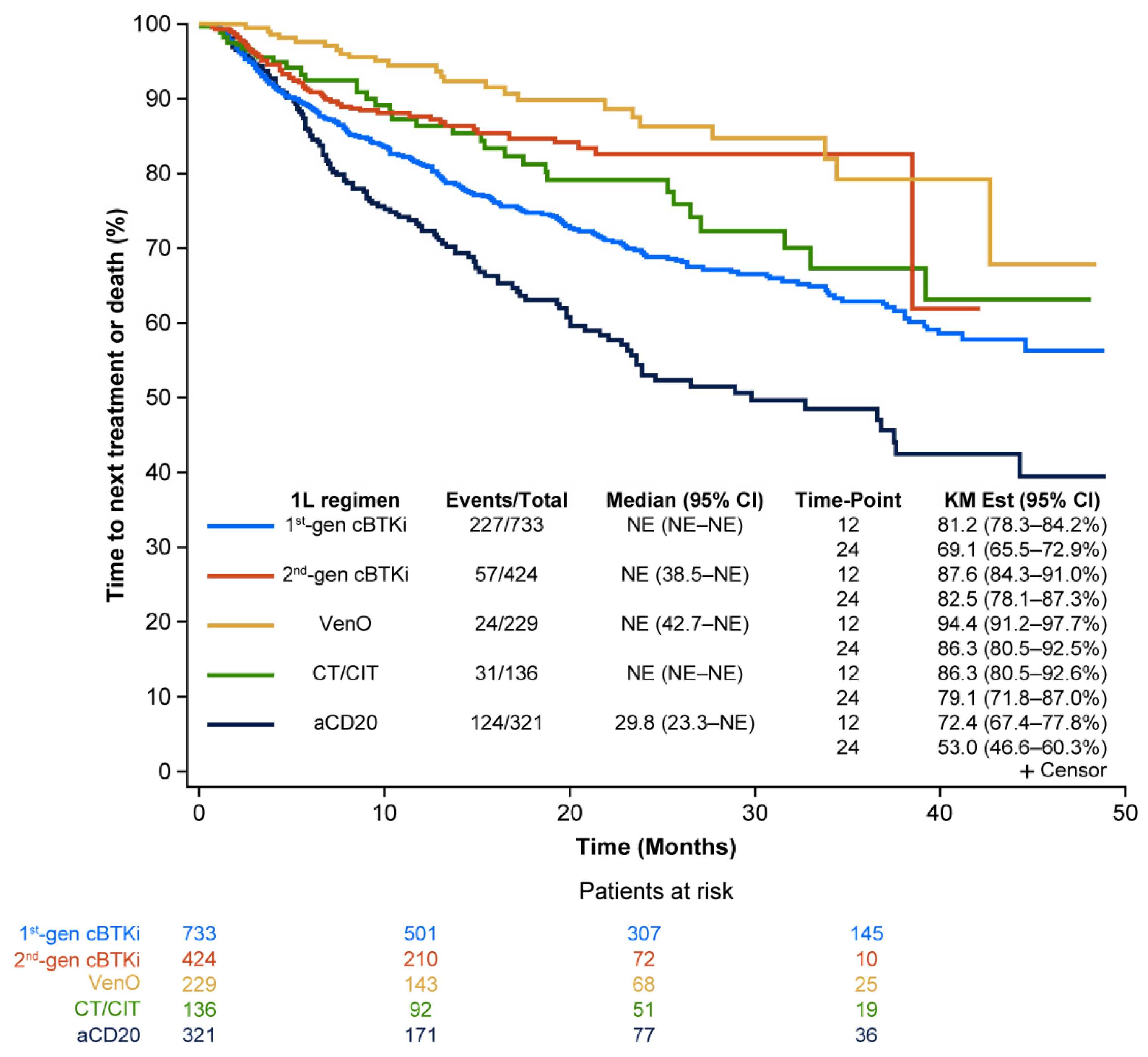 Cancers 17 00799 g002