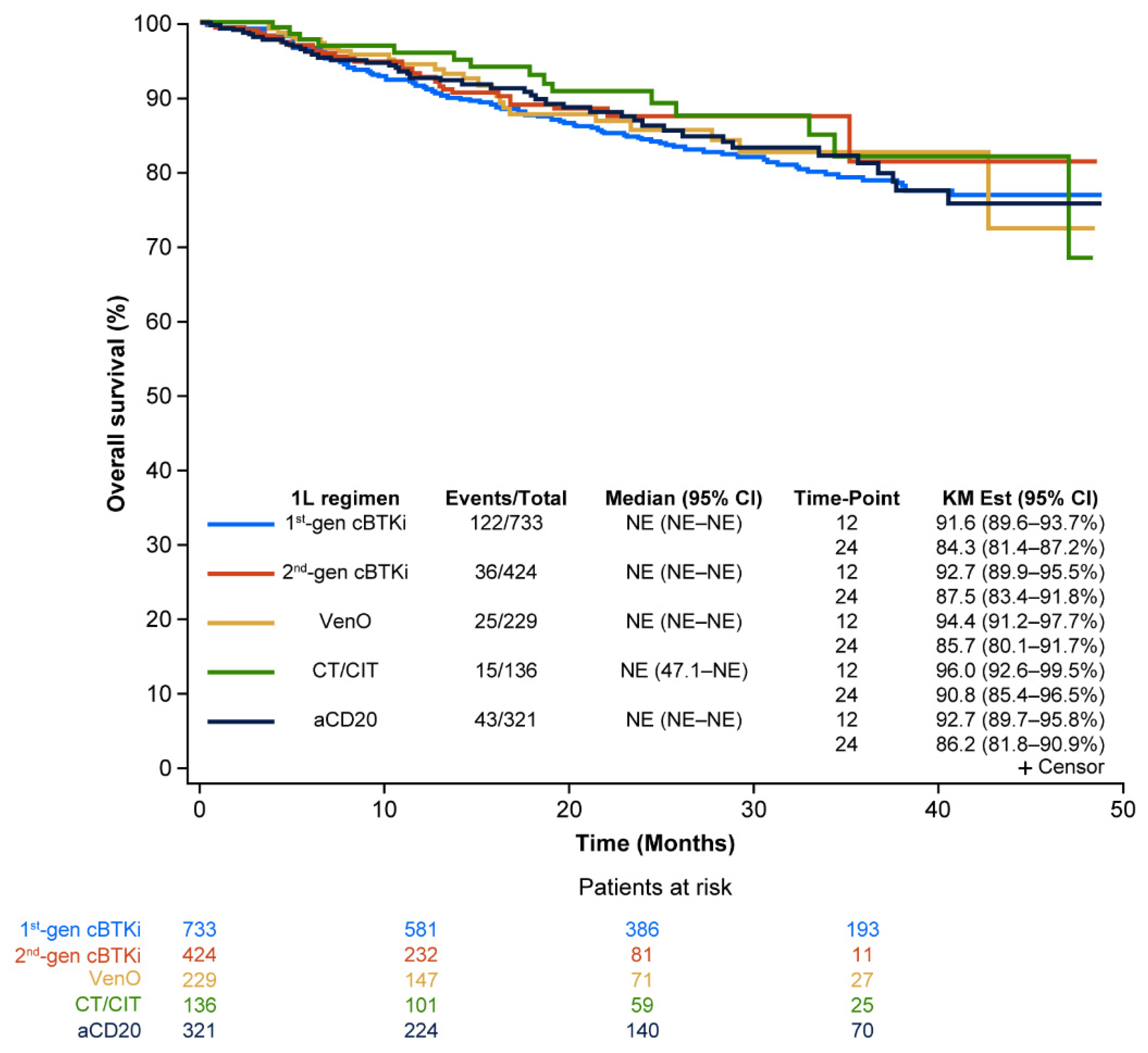 Cancers 17 00799 g003