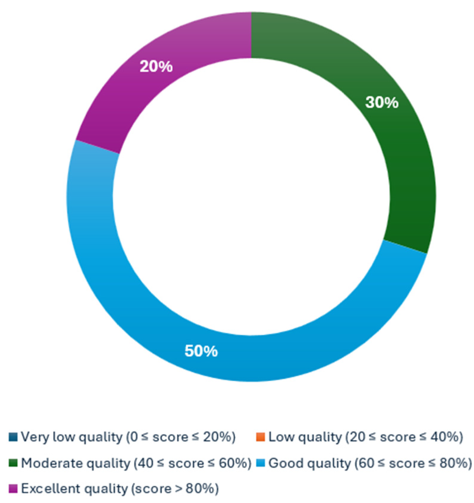 Cancers 17 00803 g002