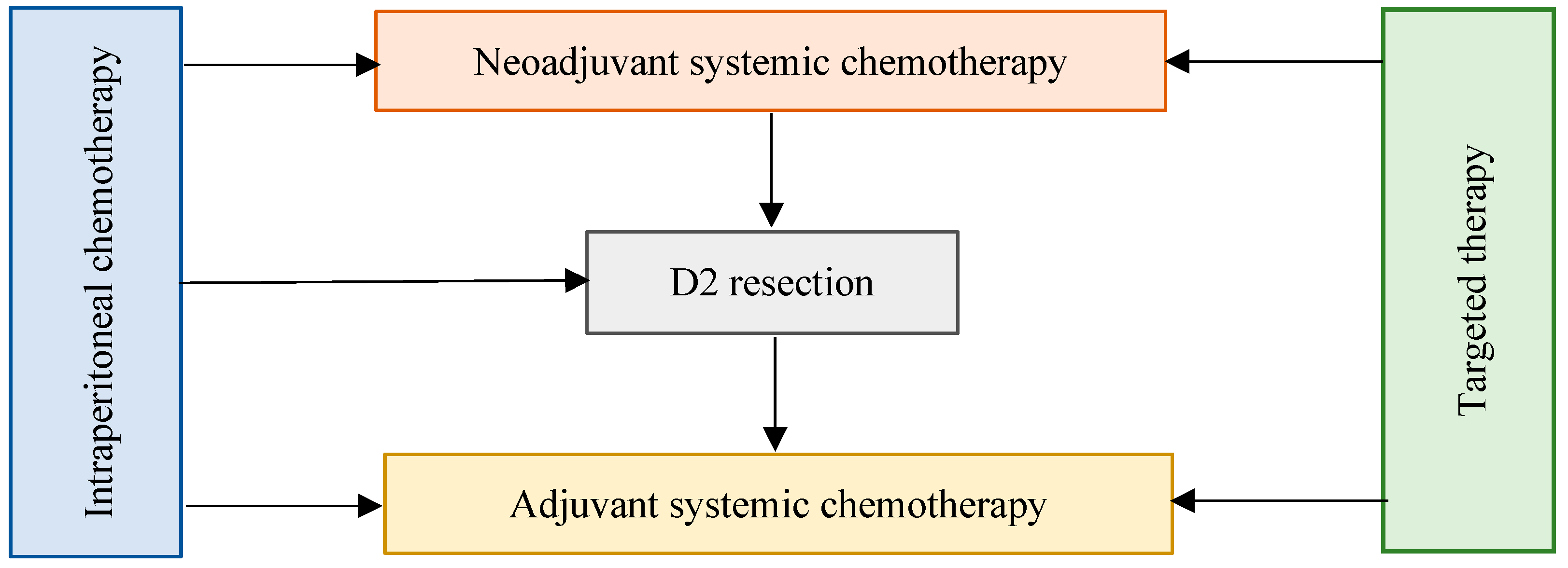 Cancers 17 00809 g001 Cancers 17 00809 g001
