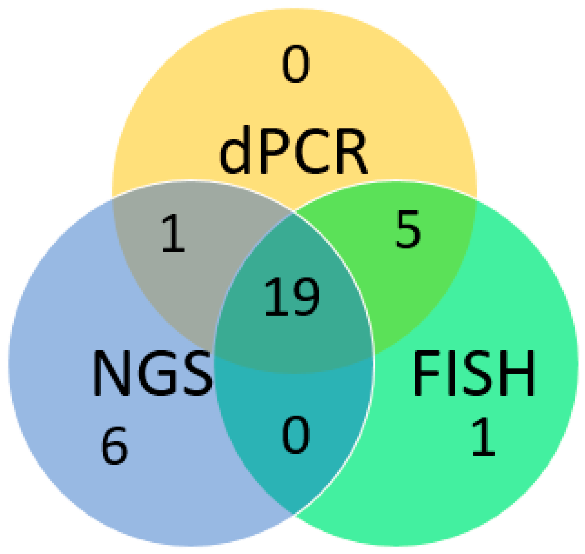 Cancers 17 00811 g004