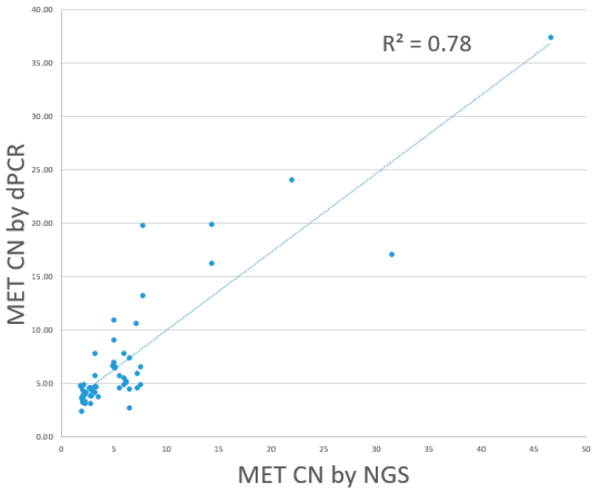 Cancers 17 00811 g007