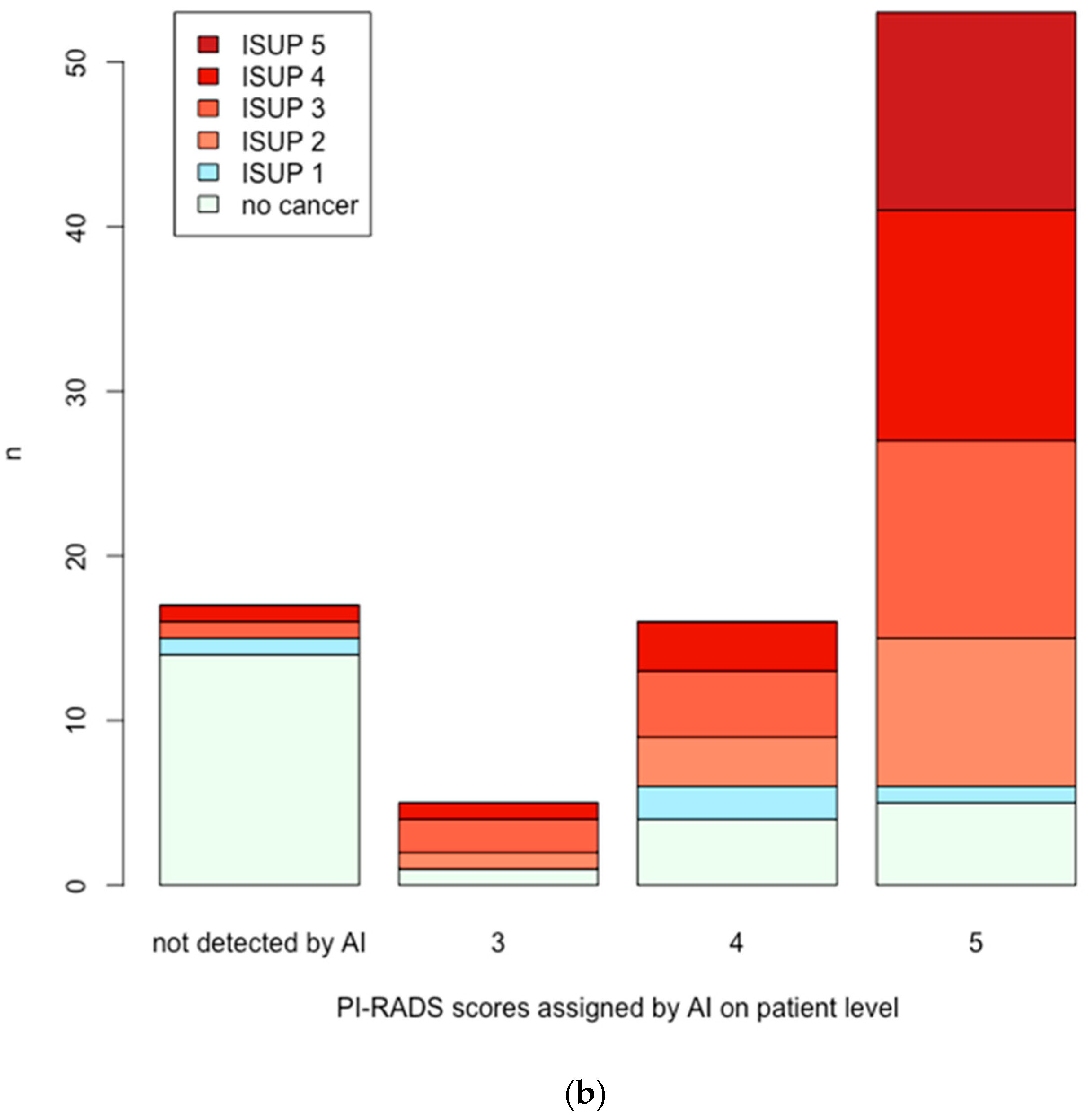 Cancers 17 00815 g002b