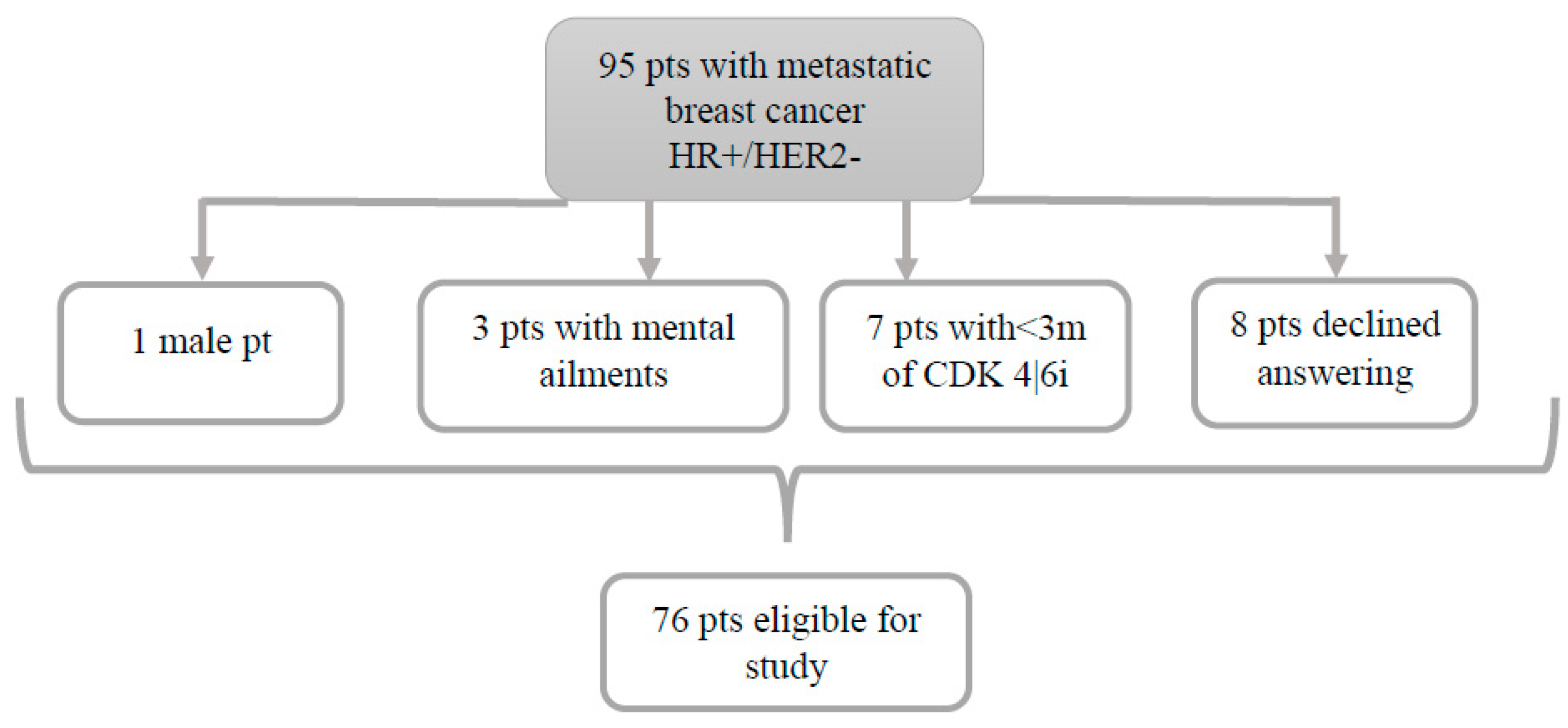 Cancers 17 00818 g002